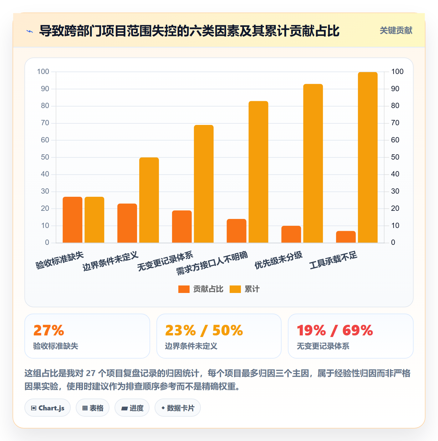 Scope管理指南:跨部门团队如何做好项目范围,实操方法全流程