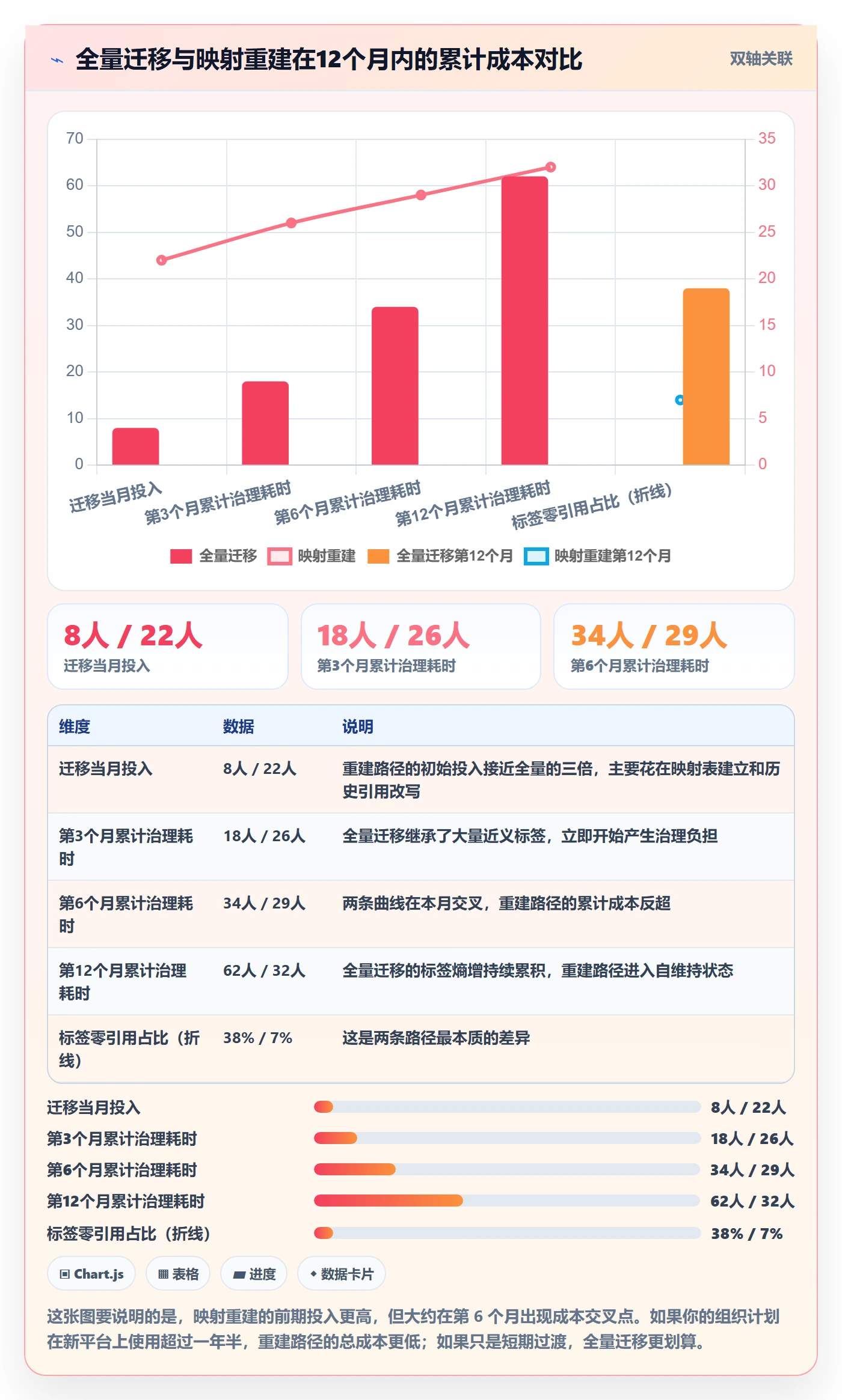 标签落地方案:项目经理开展任务属性的协同管理案例解析