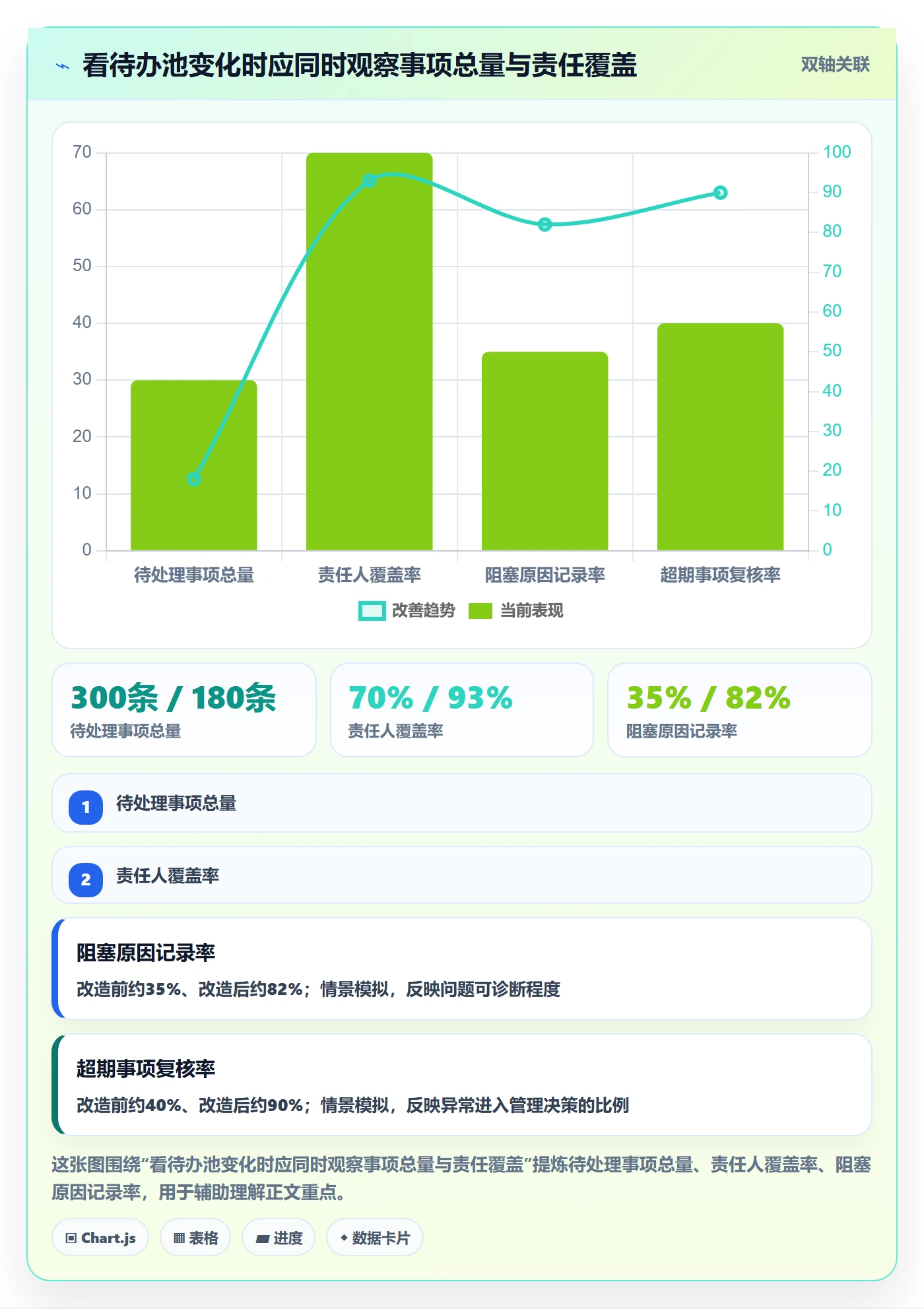 待处理管理指南：企业管理者如何做好看板，协同管理全流程