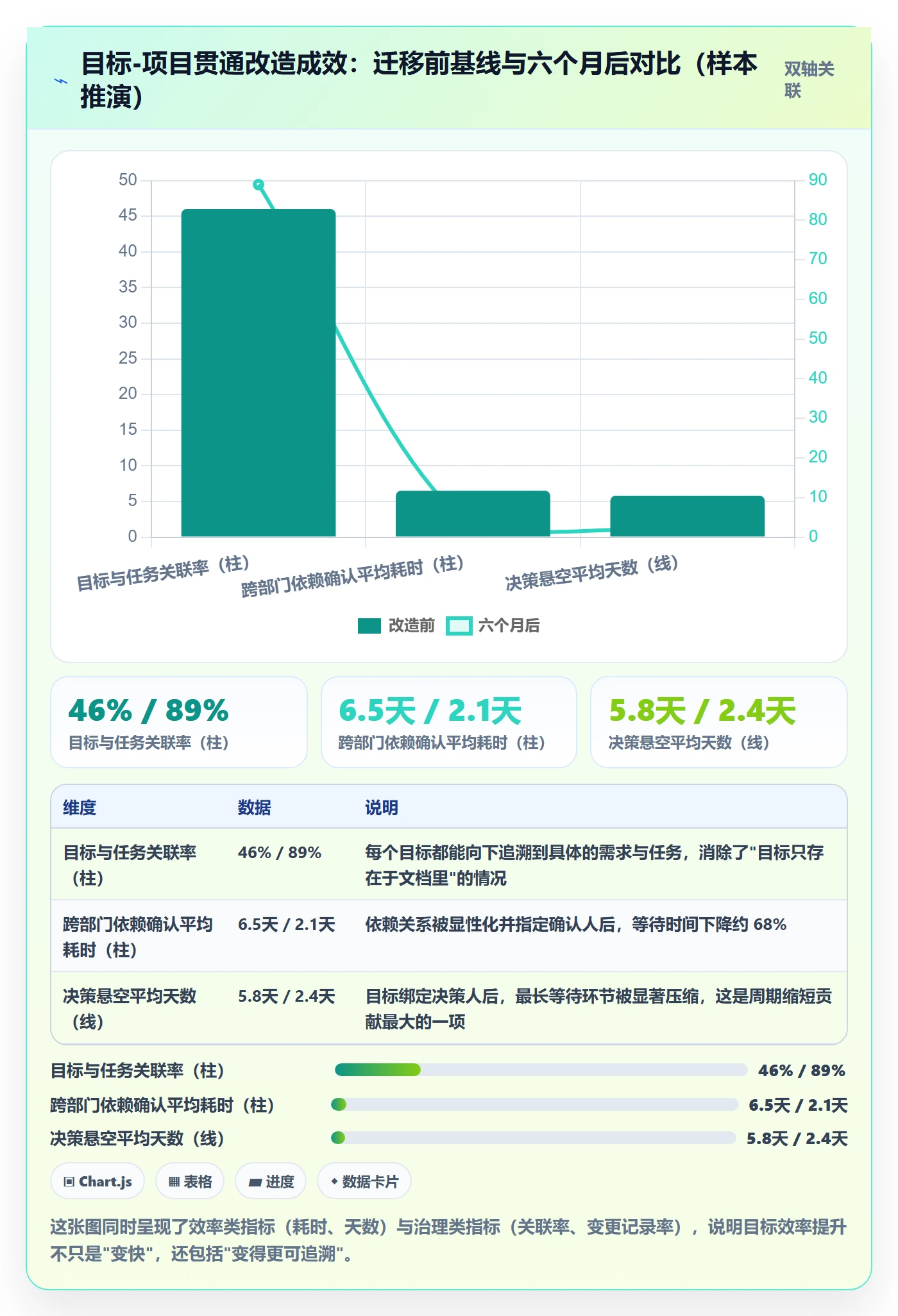 项目目标最佳实践:管理层项目目标效率提升,常见问题