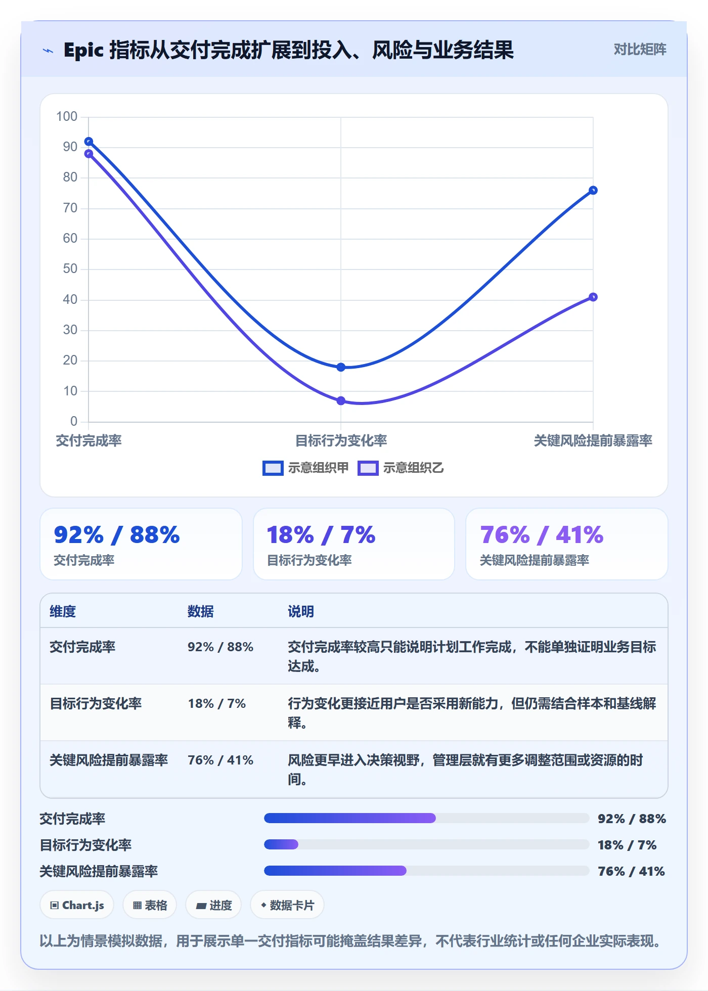 Epic流程与规范：管理层敏捷项目最佳实践关键指标