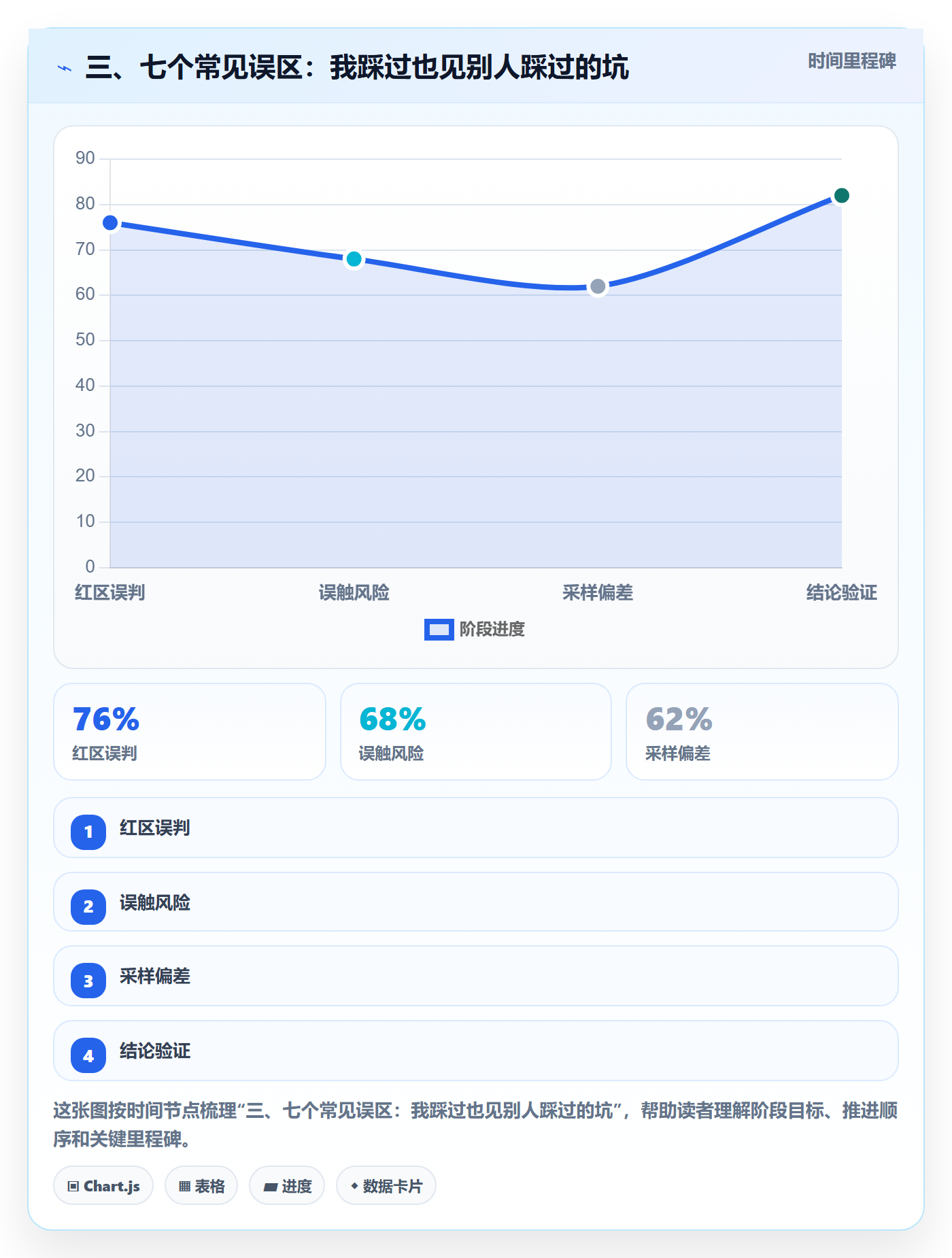 三、七个常见误区:我踩过也见别人踩过的坑