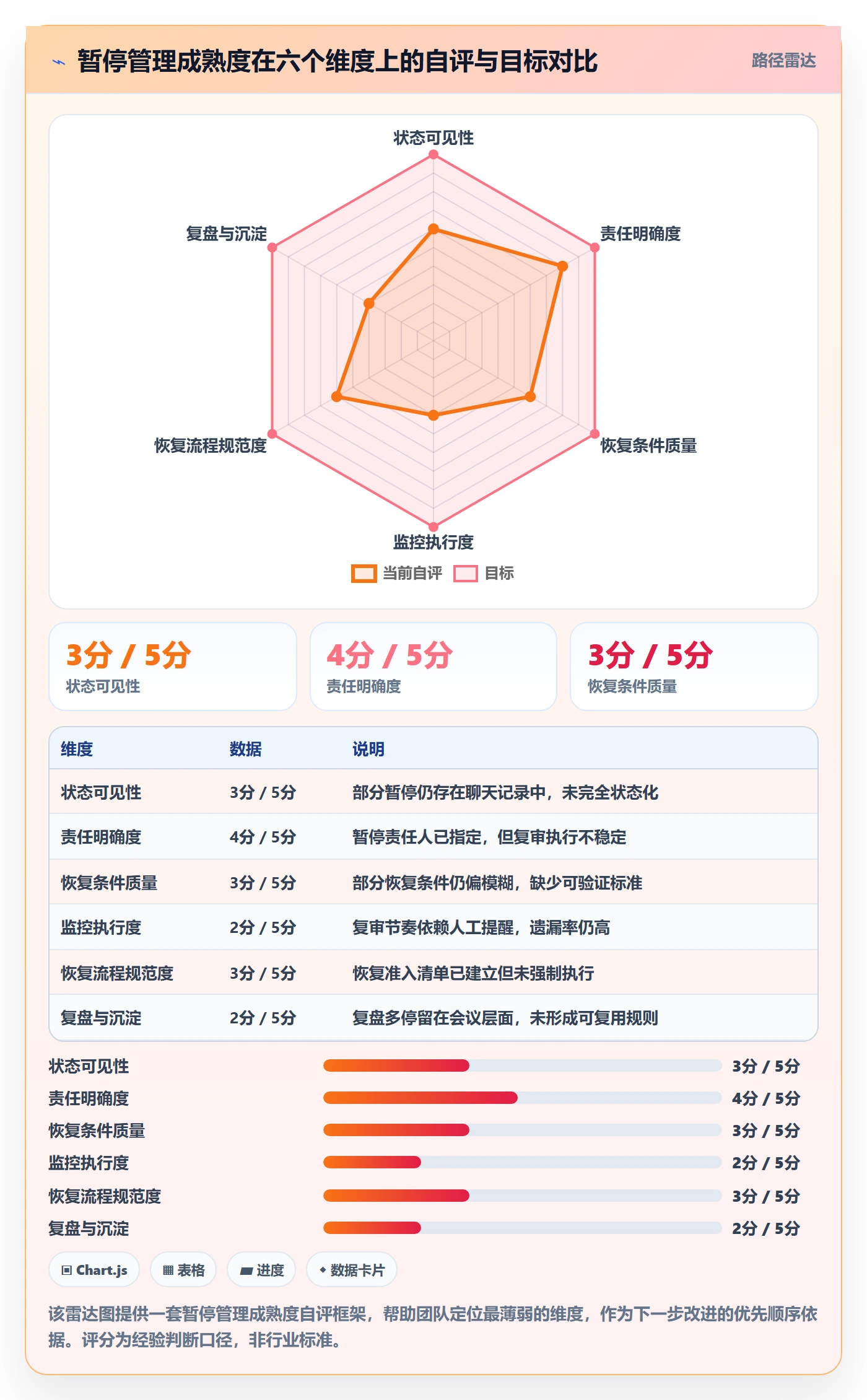 暂停管理指南:跨部门团队如何做好任务执行,协同管理全流程