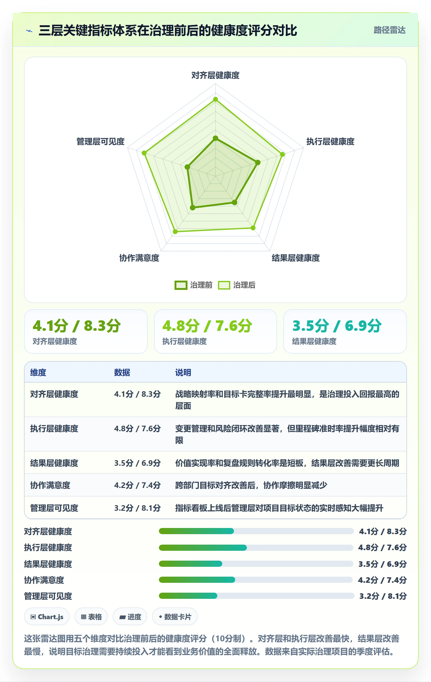 项目目标流程与规范:企业管理者项目目标最佳实践关键指标