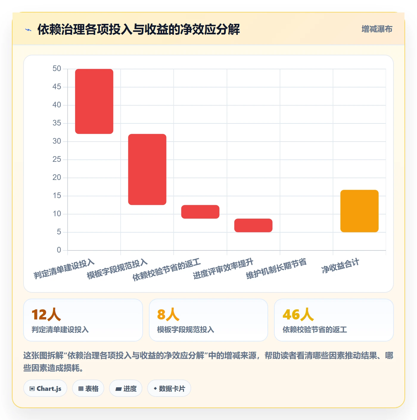 FF实操方法:项目经理提升任务依赖效率的流程优化方法与模板