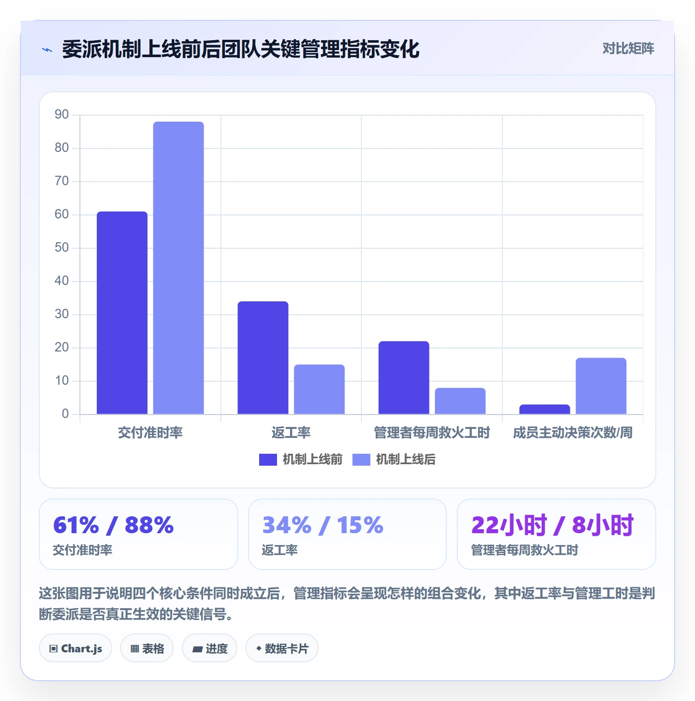 委派管理方法大全：实施团队任务分派最佳实践落地清单