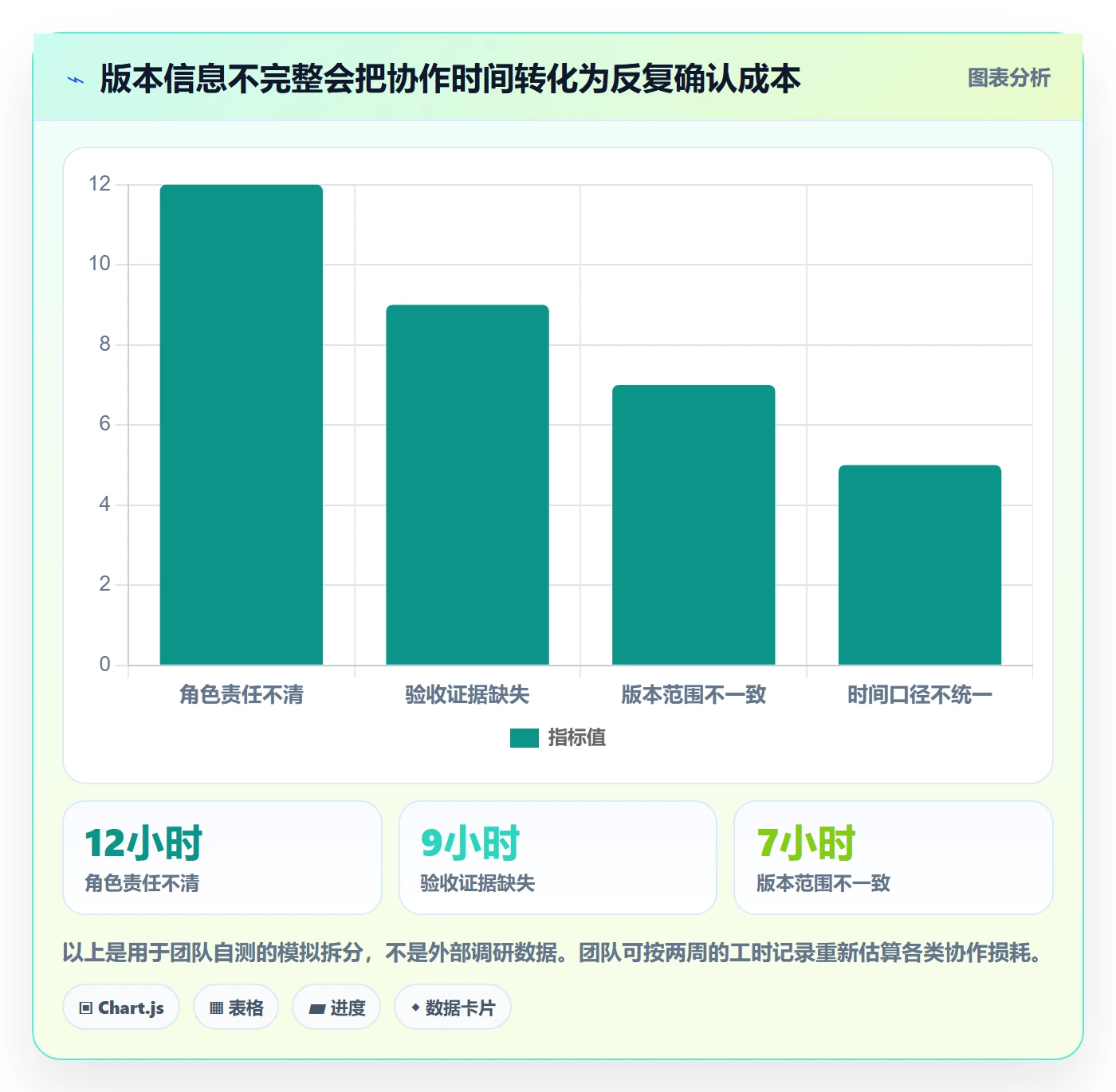 版本状态实操方法:项目负责人提升版本管理效率的效率提升方法与模板