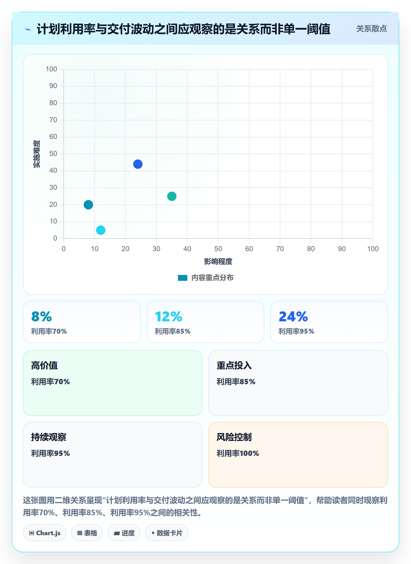 可用工时流程与规范：项目负责人人力资源计划风险控制关键指标