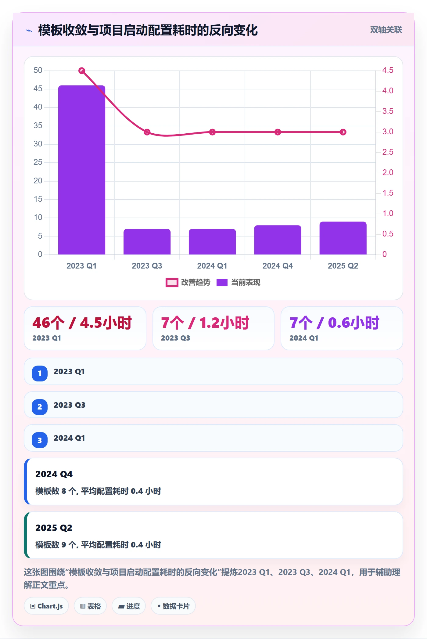 模板复用实操方法:项目负责人提升项目模板效率的落地方案方法与模板