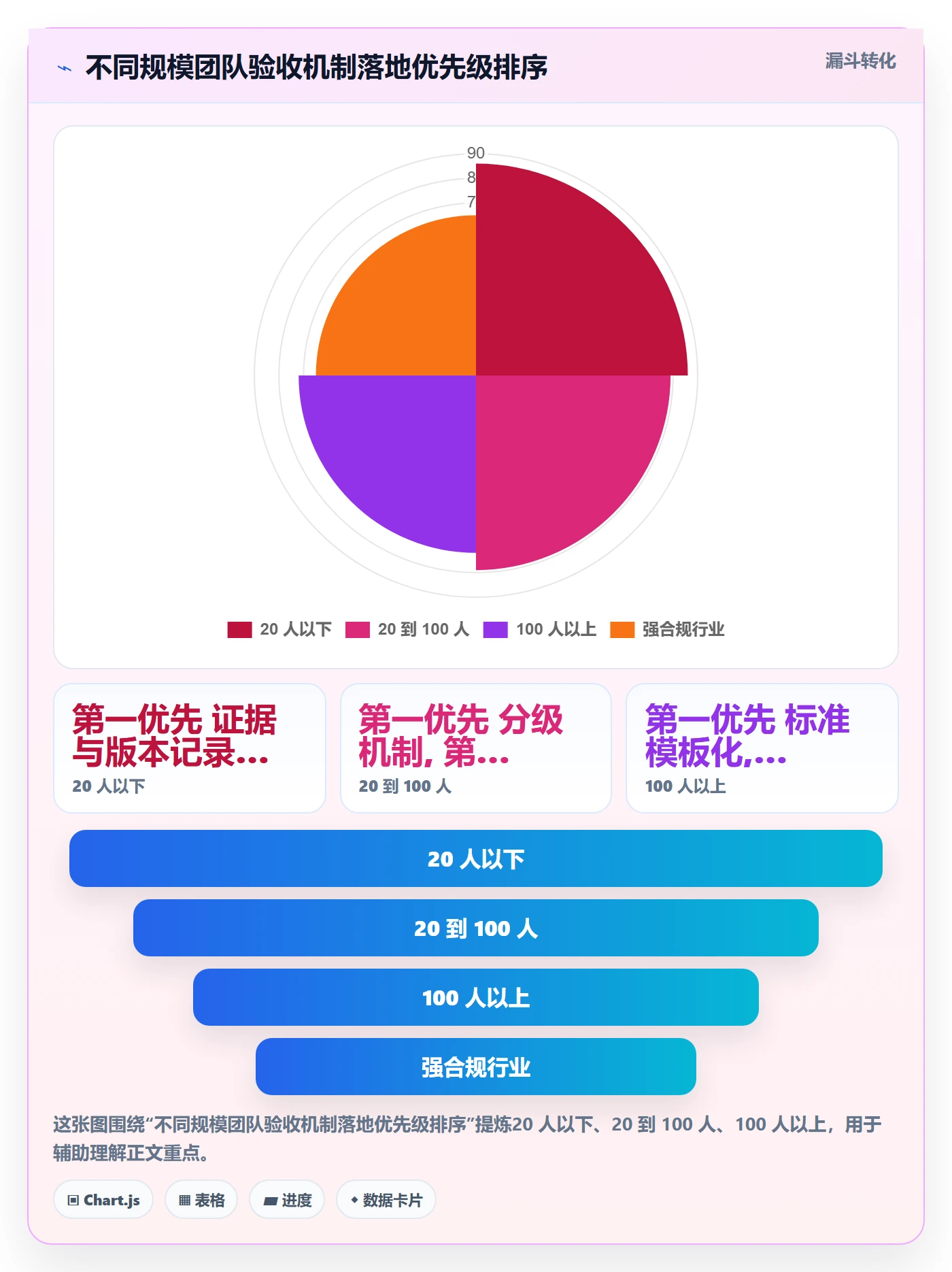 确认完成落地方案:研发团队开展任务验收的实操方法案例解析