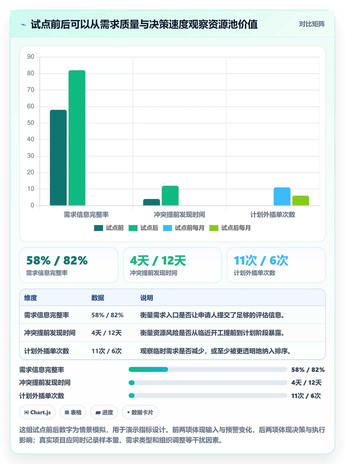 资源管理如何做好资源池?产品经理落地方案与操作步骤