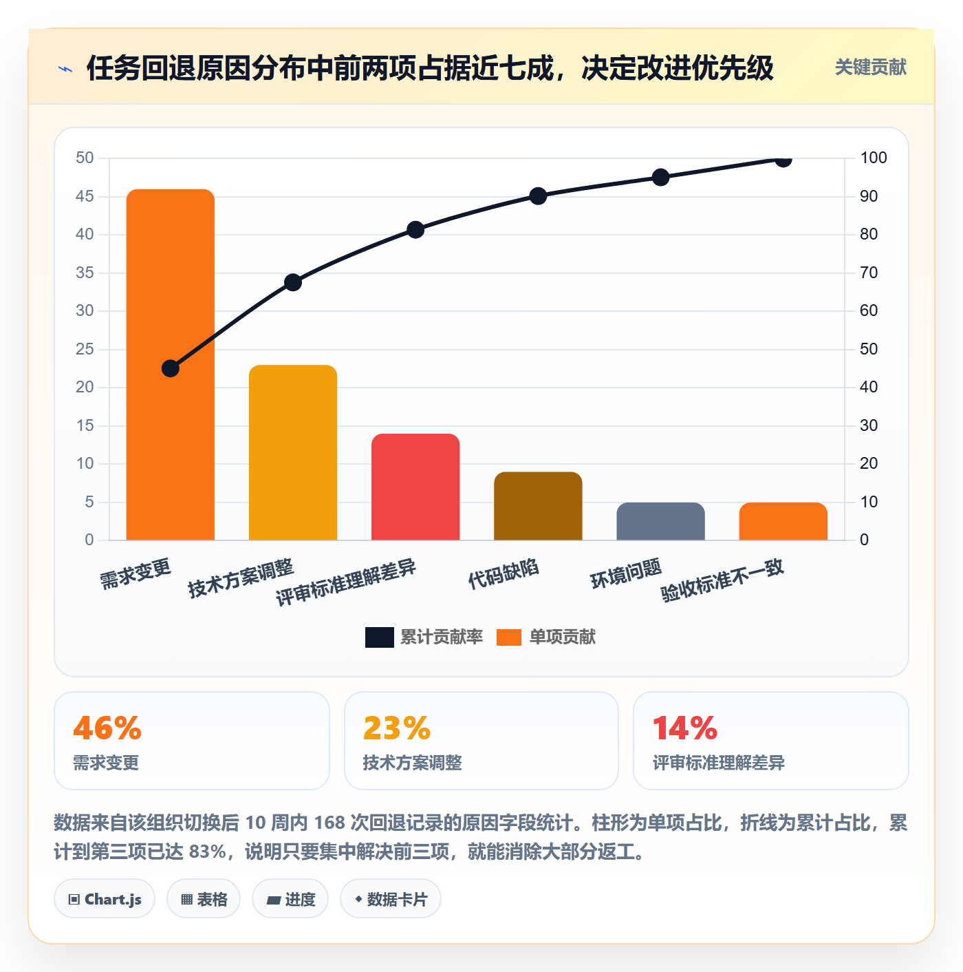 状态怎么做?项目经理效率提升:任务属性从0到1