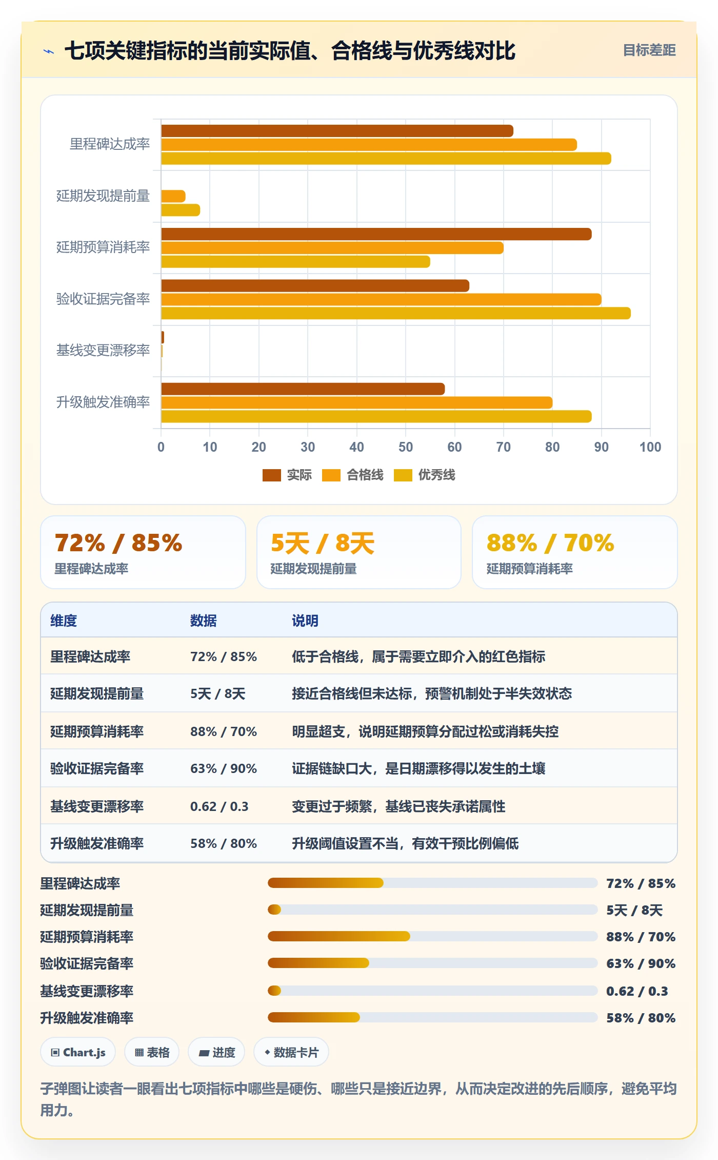 节点延期流程与规范：项目负责人里程碑制度设计关键指标