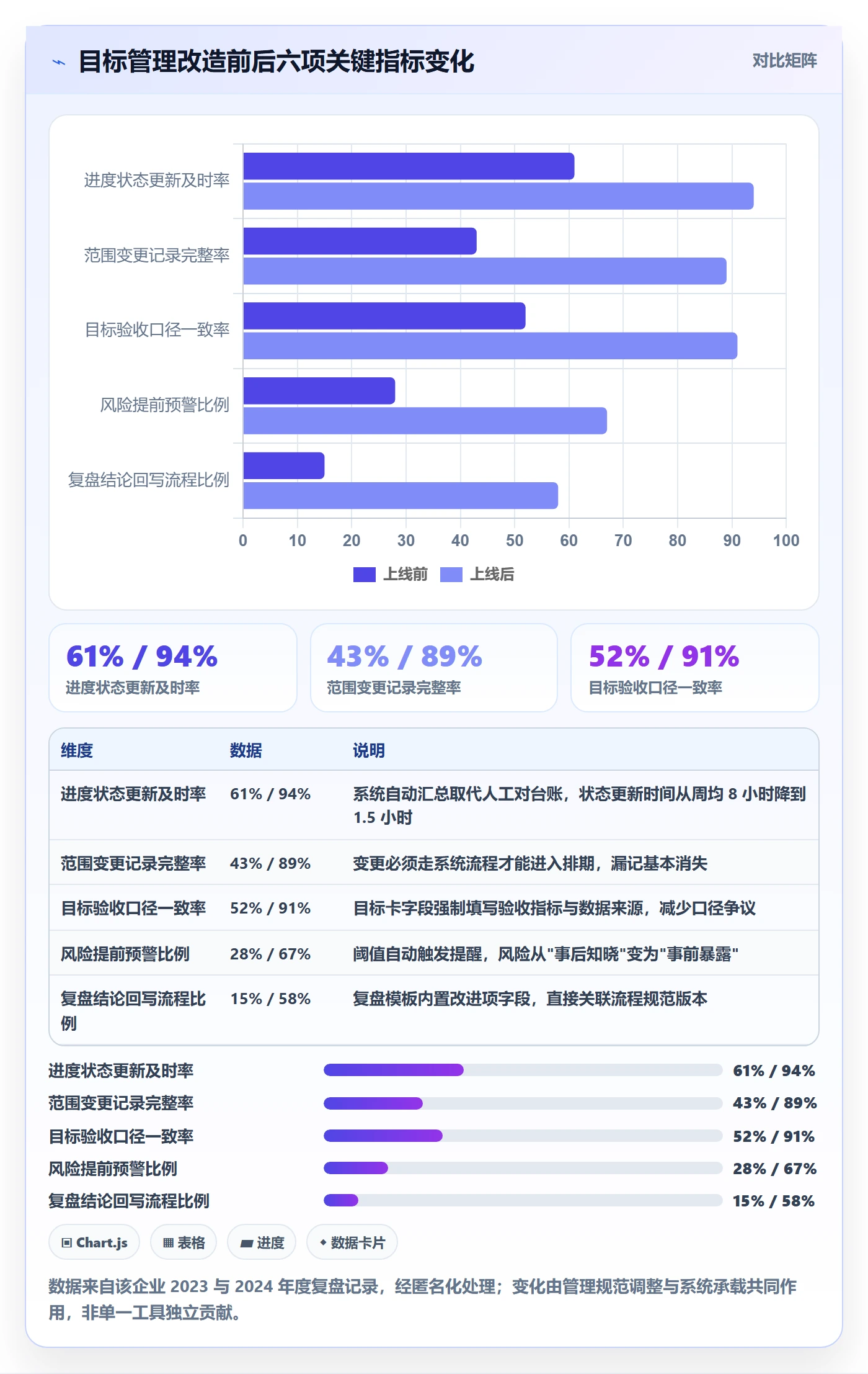 项目目标流程与规范：企业管理者项目目标实操方法关键指标