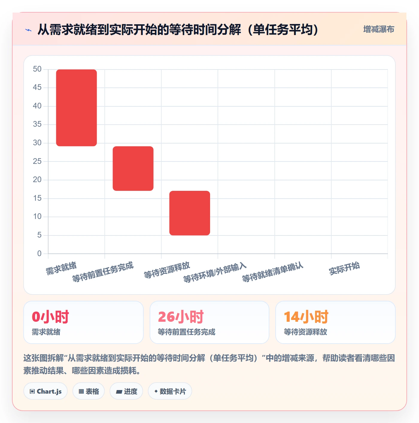 任务属性开始时间全流程:企业管理者最佳实践与一文讲清