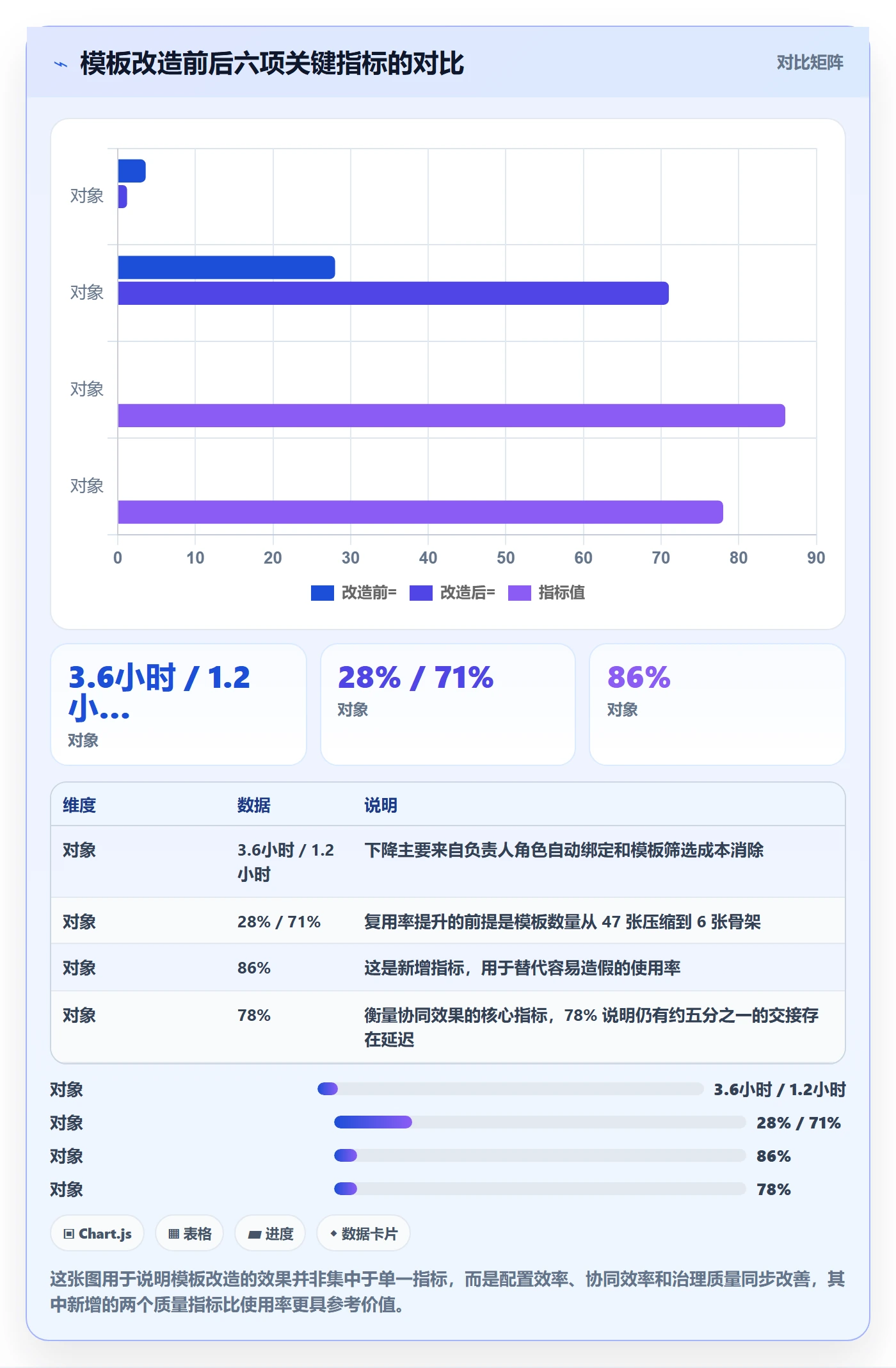 模板任务落地方案:跨部门团队开展项目模板的流程优化案例解析