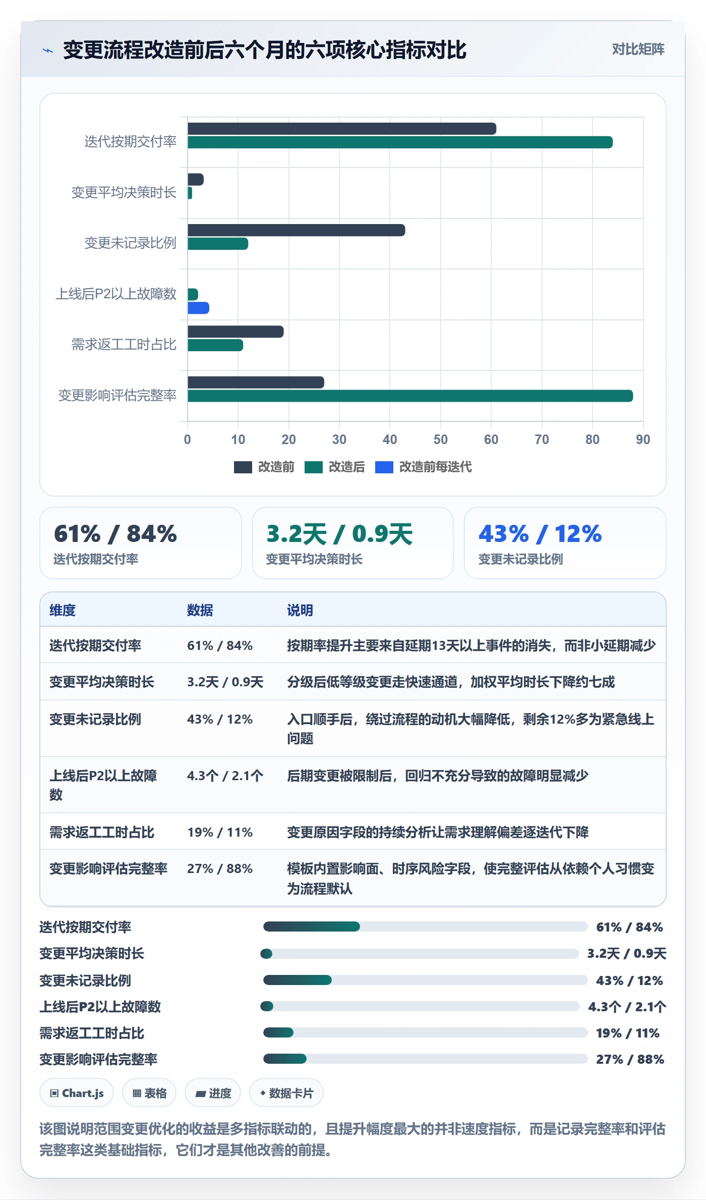 范围变更最佳实践:产品经理项目范围流程优化,常见问题
