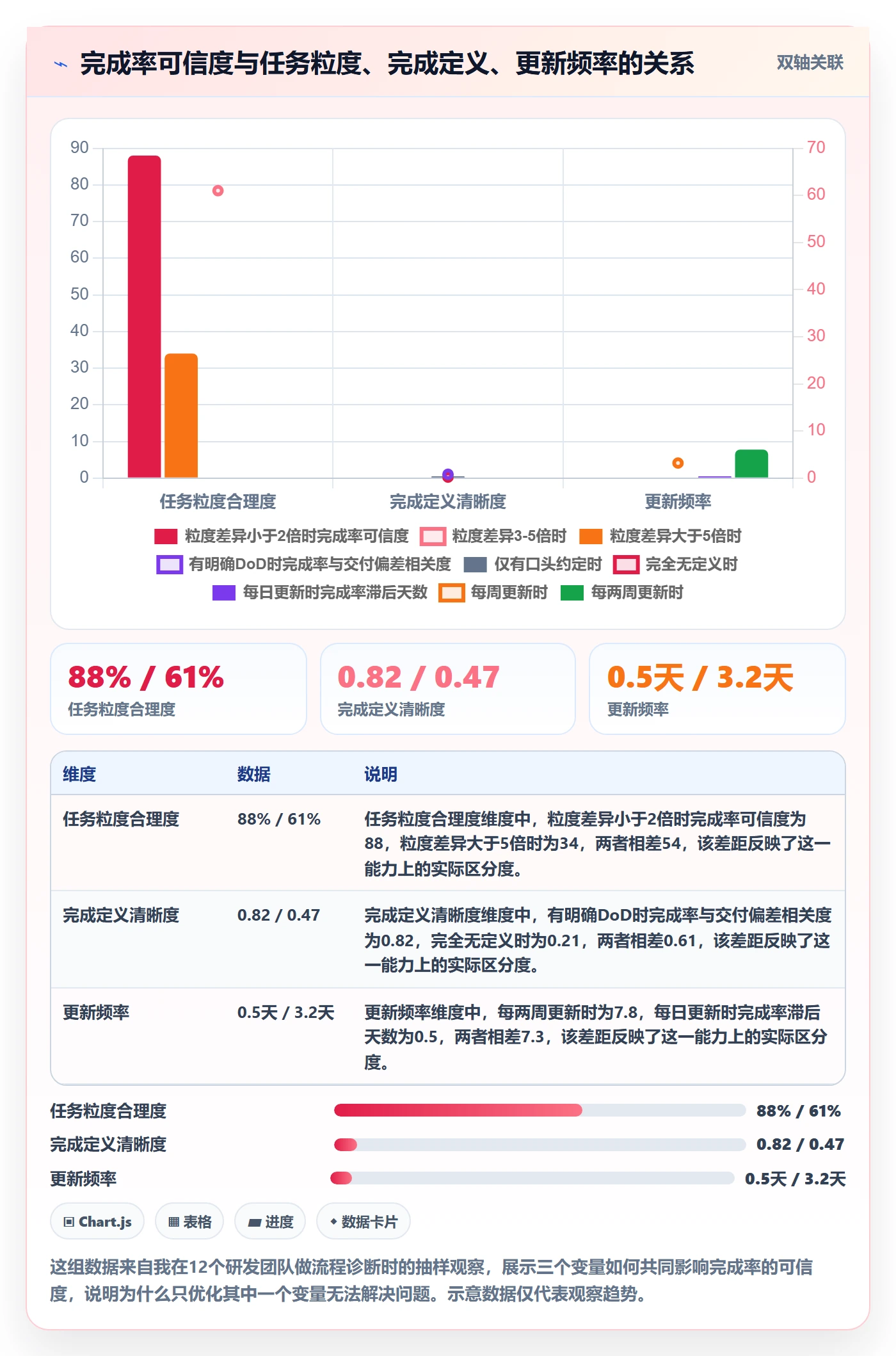 完成率怎么做？项目成员效率提升：进度管理从0到1