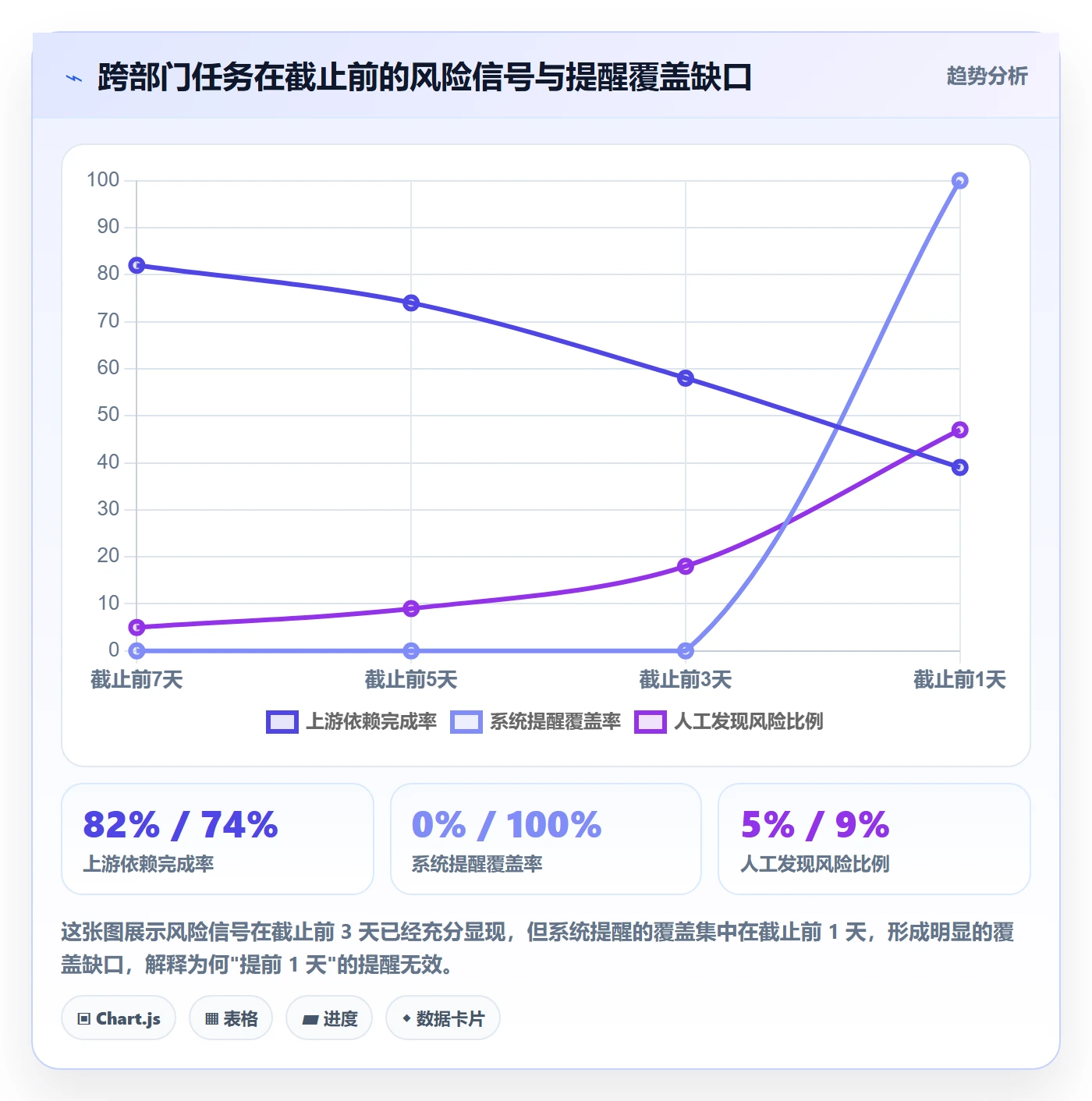 任务提醒如何做好提前提醒?跨部门团队风险控制与操作步骤