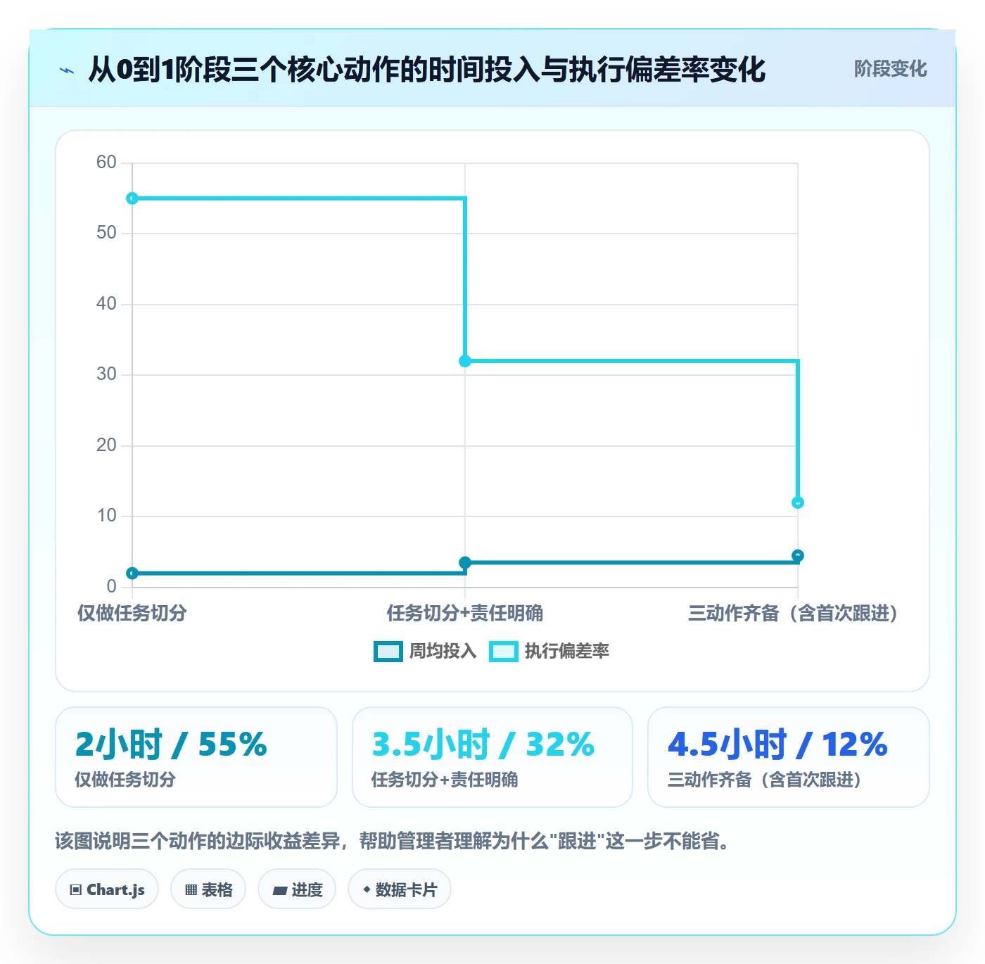 开始怎么做?企业管理者落地方案:任务执行从0到1