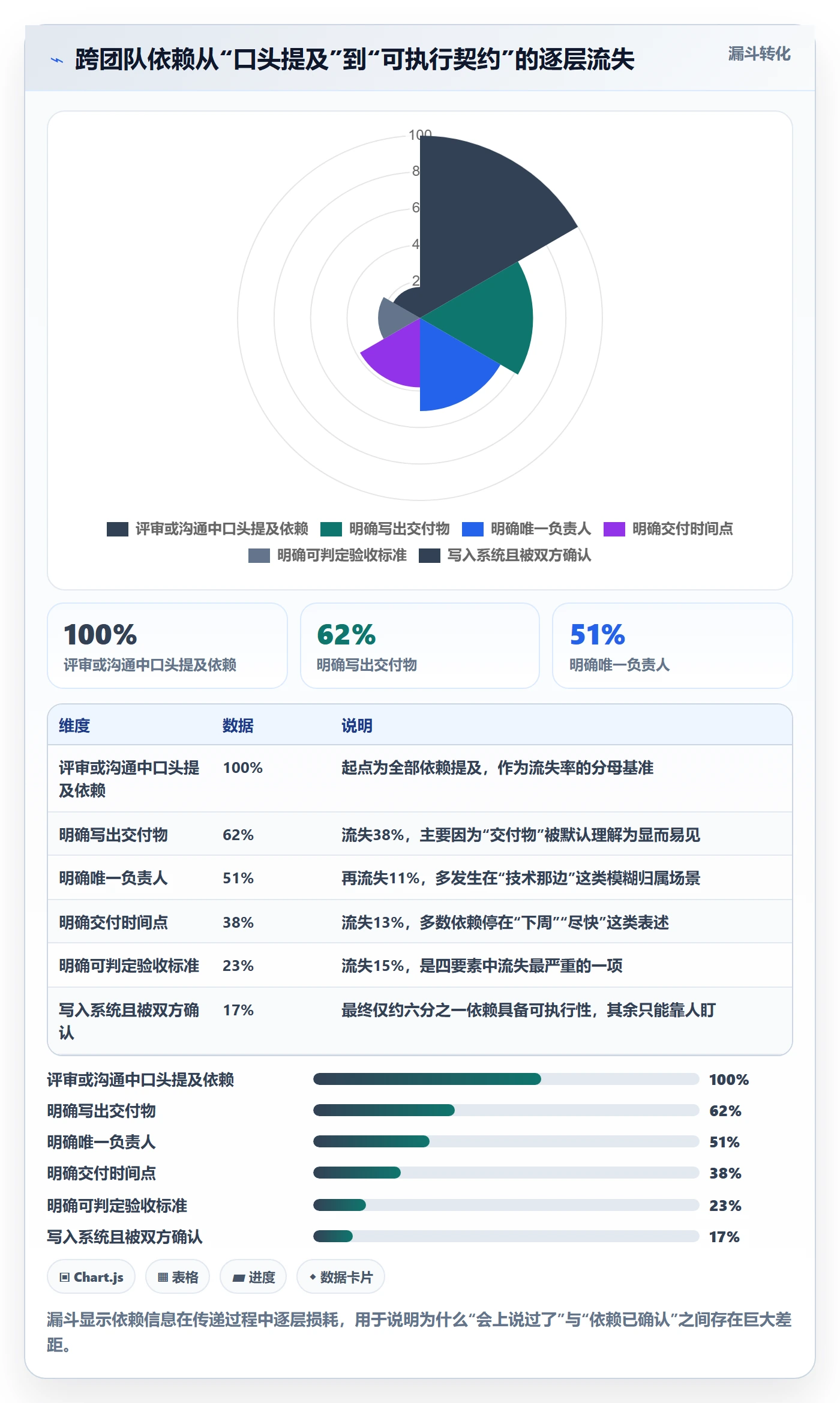 后置任务最佳实践：产品经理任务依赖效率提升，常见问题