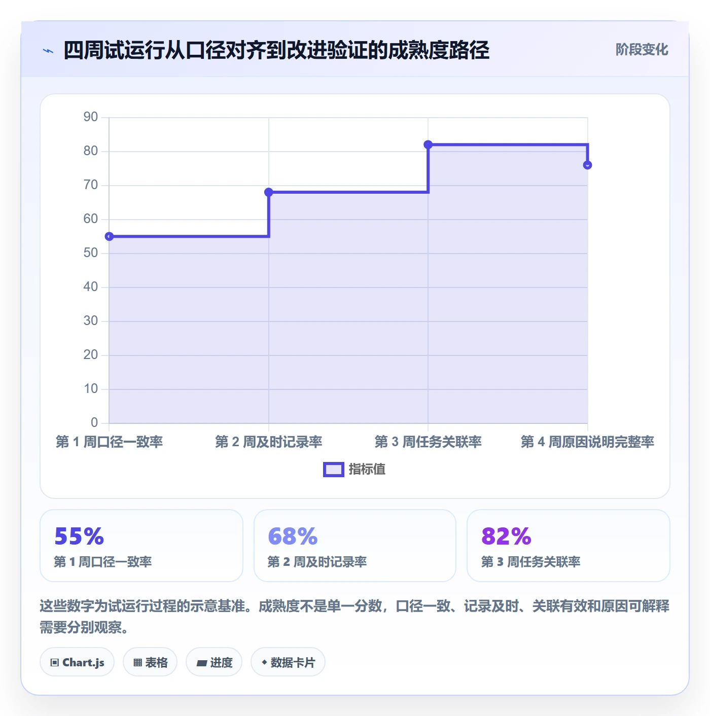 实际工时最佳实践:研发团队工时管理入门指南,常见问题