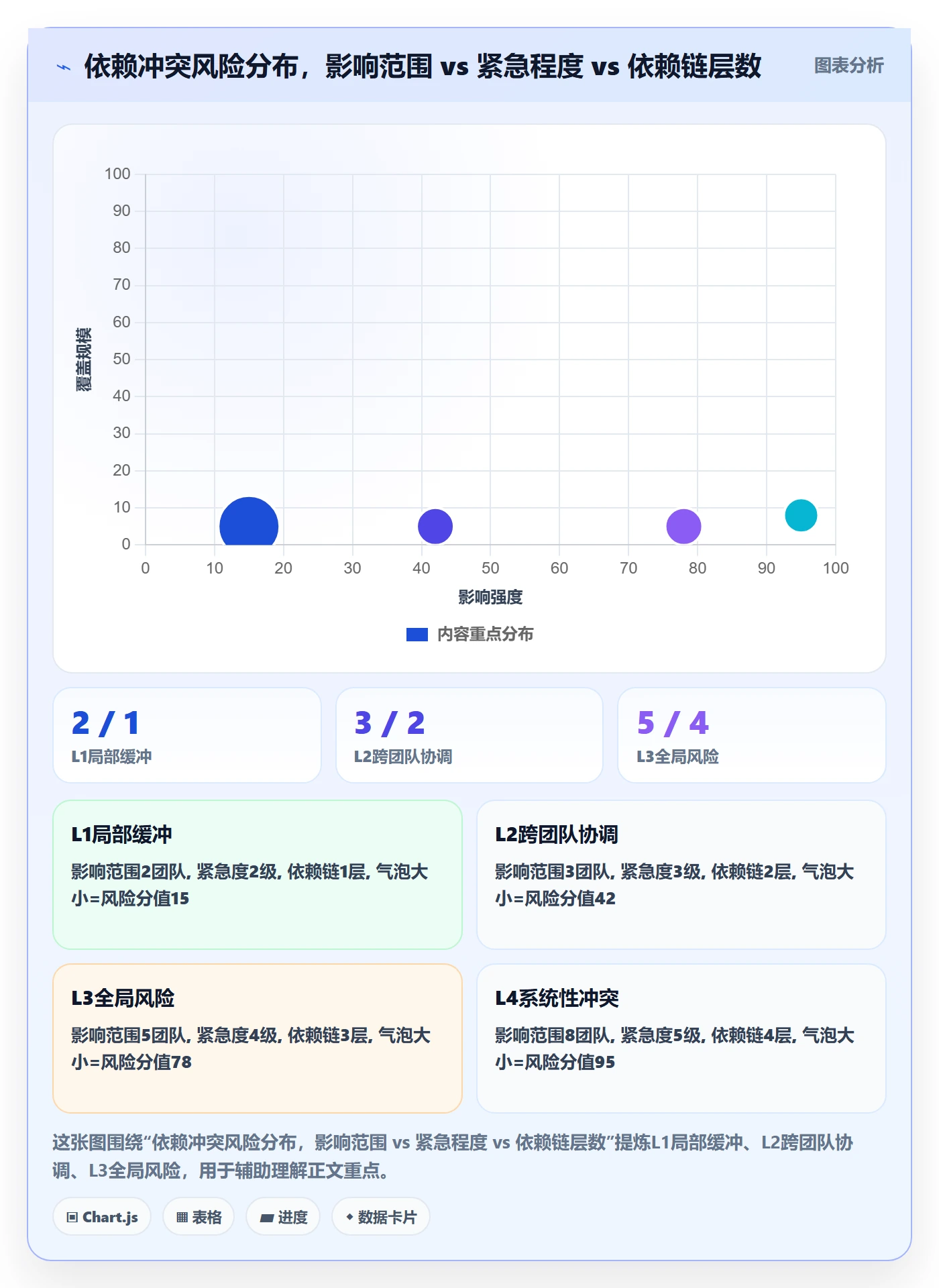 依赖冲突落地方案:PMO开展任务依赖的入门指南案例解析