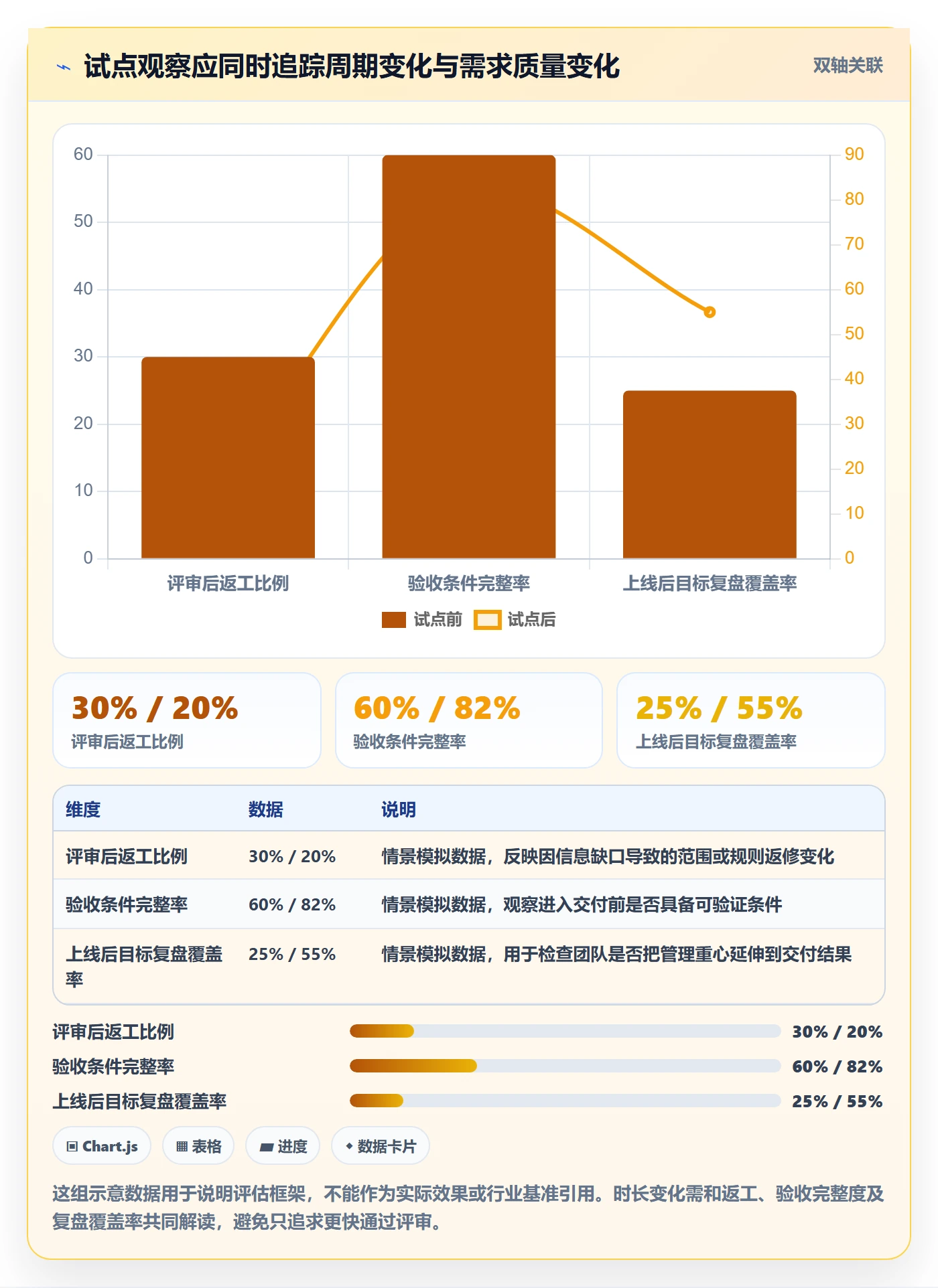 需求分析落地方案:项目成员开展需求管理的效率提升案例解析