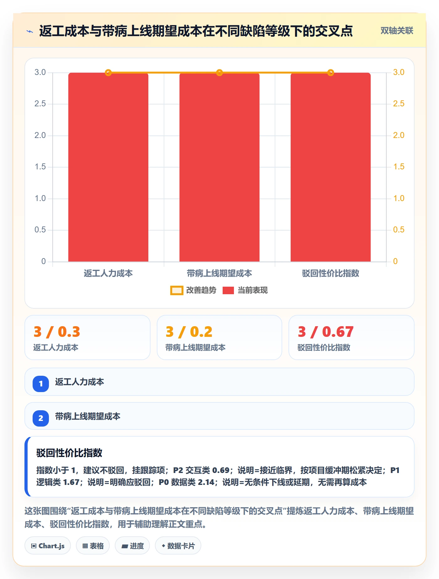 任务验收如何做好驳回?PMO风险控制与操作步骤