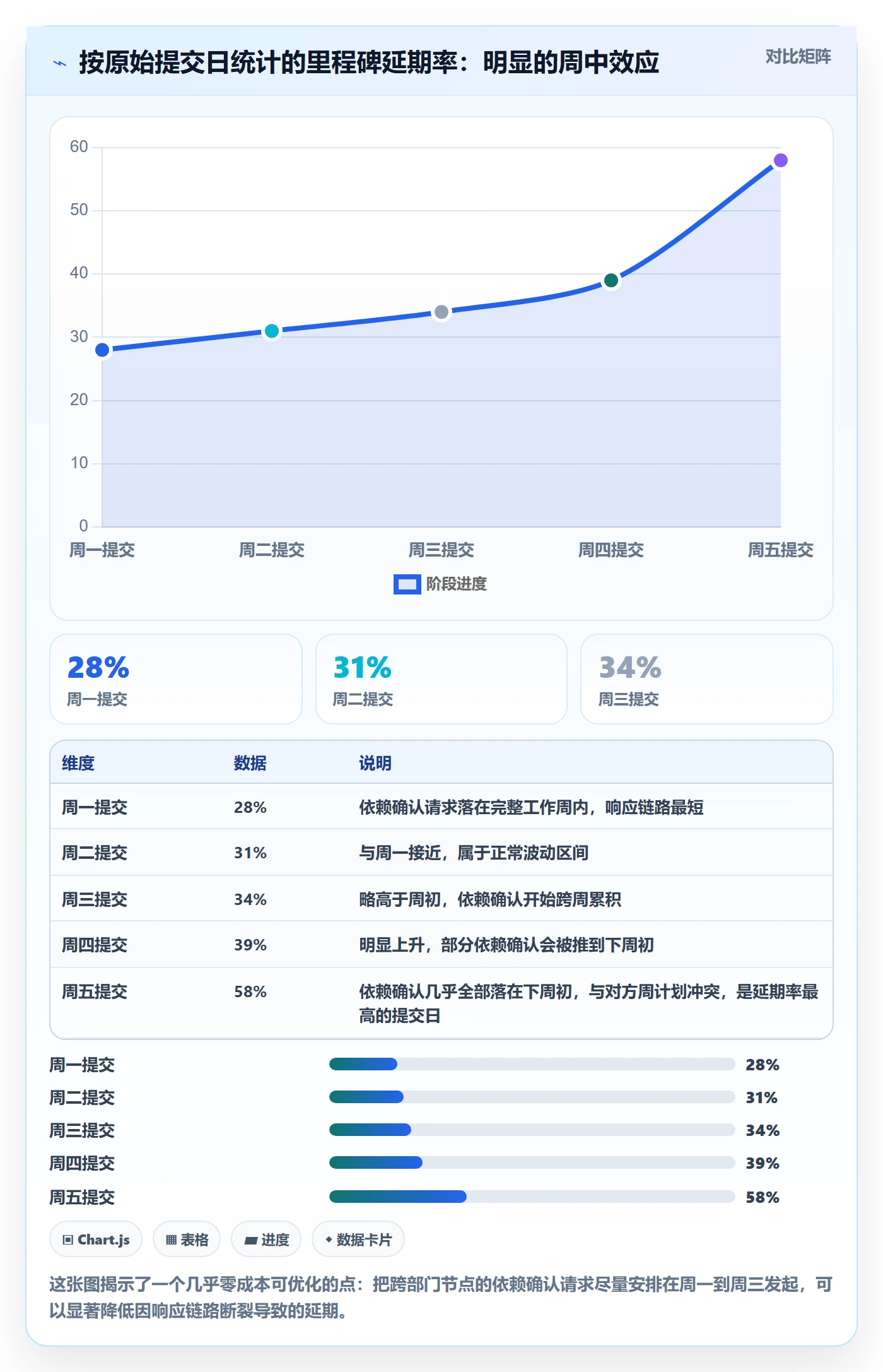 节点延期流程与规范：跨部门团队里程碑数据分析关键指标