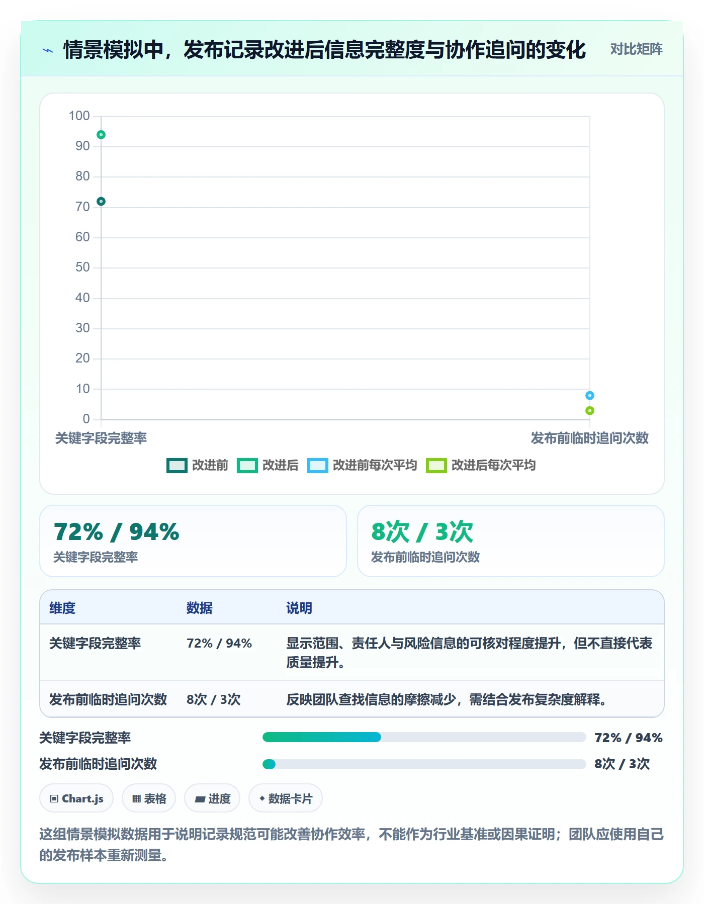 发布记录实操方法：项目负责人提升发布管理效率的落地方案方法与模板
