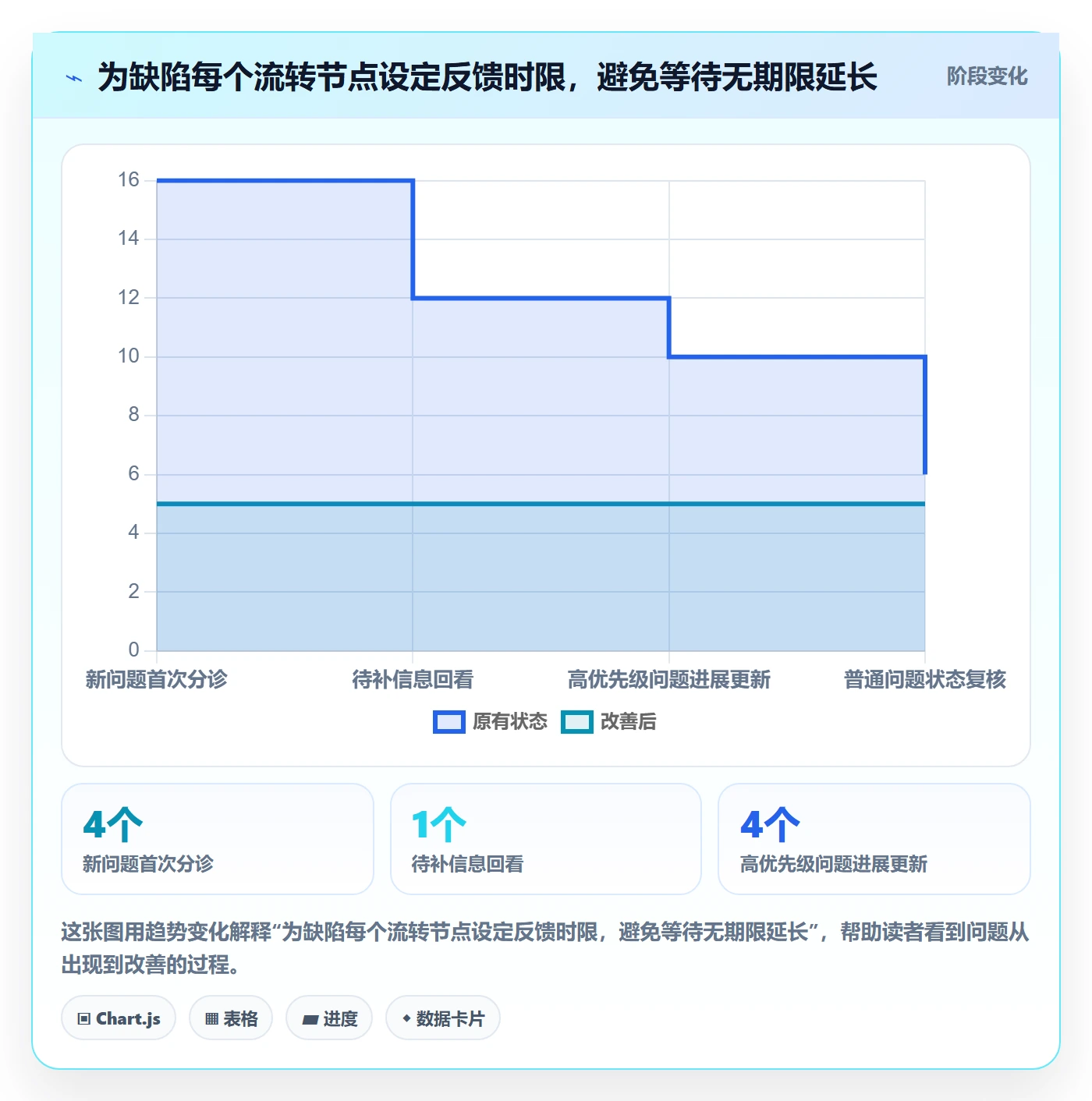 验证实操方法:实施团队提升Bug / 缺陷效率的入门指南方法与模板