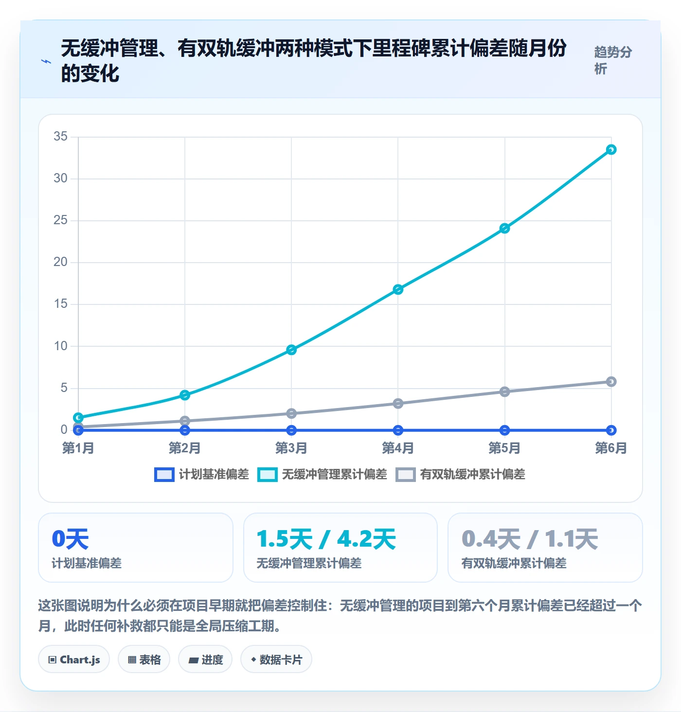 里程碑里程碑计划全流程:PMO流程优化与一文讲清