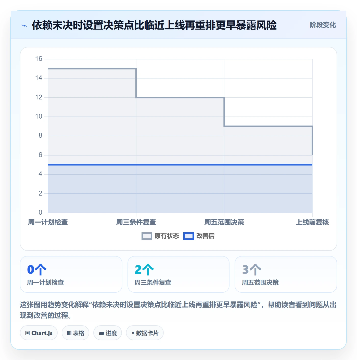 需求排期迭代规划教程：实施团队风险控制，避坑指南