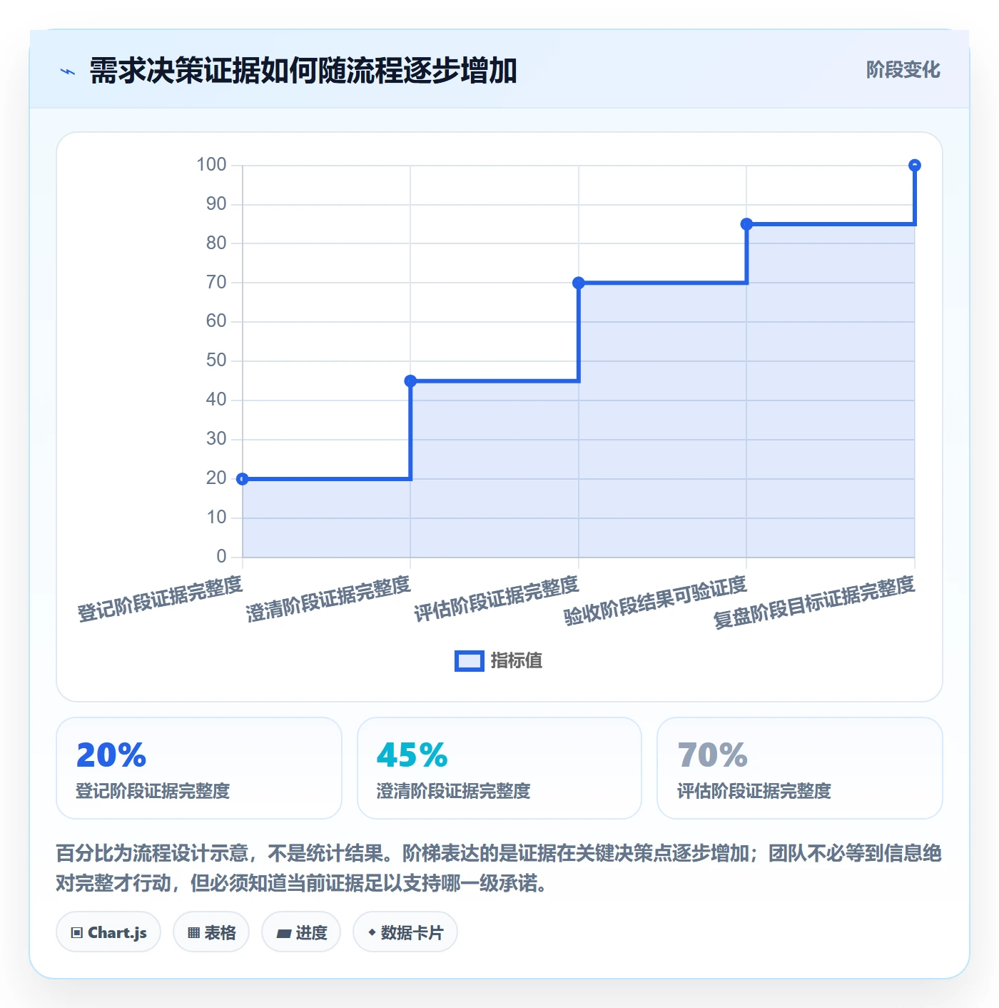 需求怎么做?项目经理落地方案:需求管理从0到1
