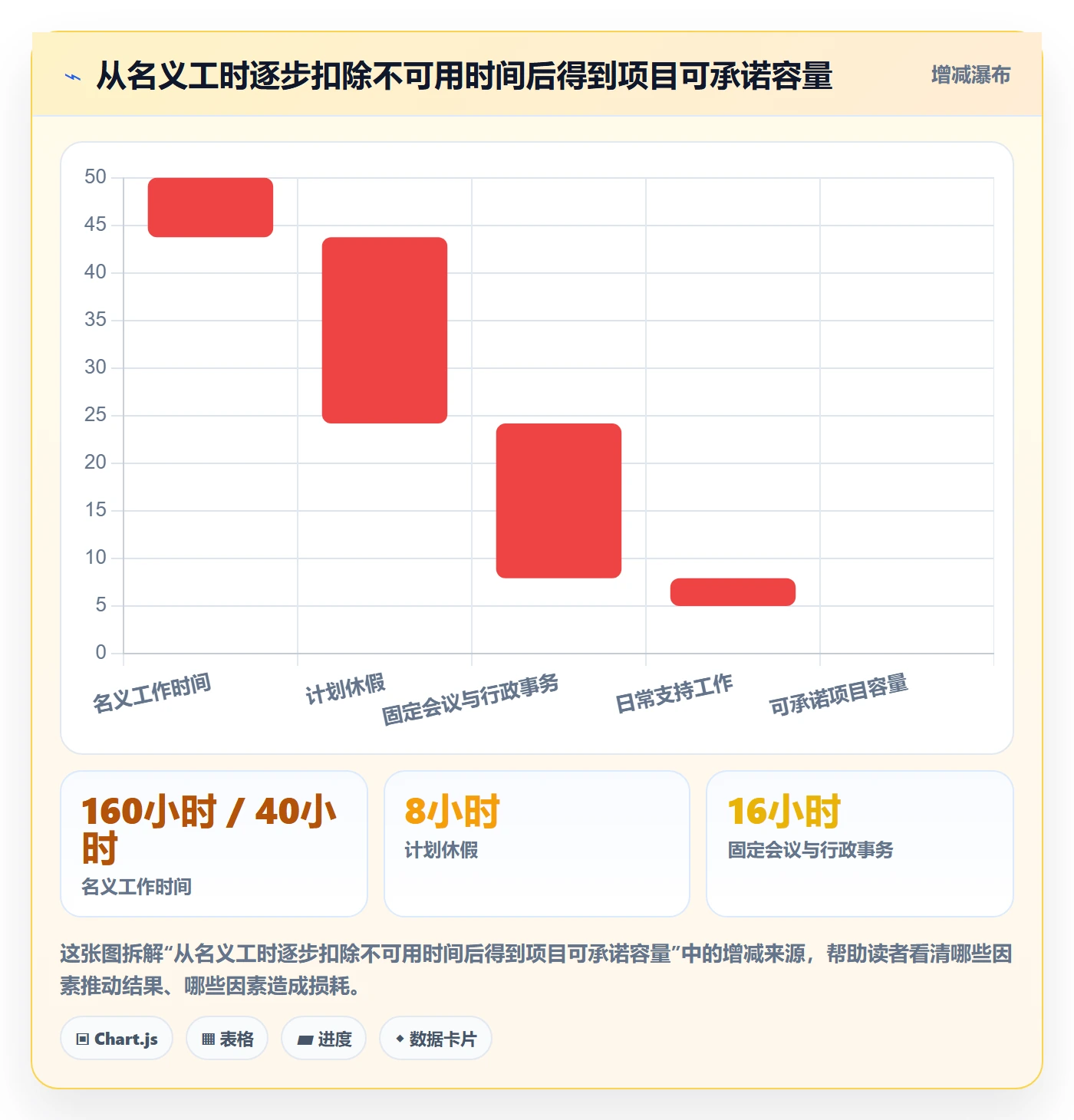 投入比例管理指南:实施团队如何做好人力资源计划,入门指南全流程
