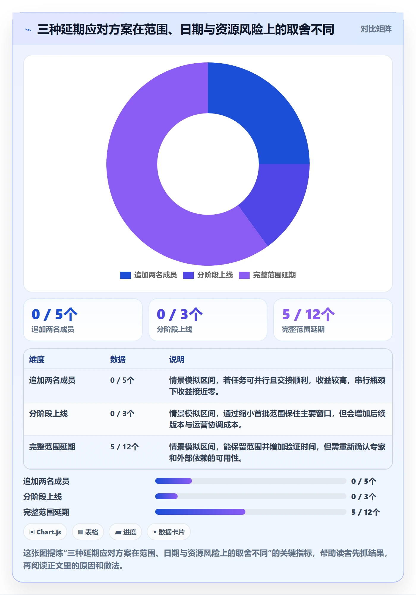 团队管理指南:项目经理如何做好资源管理,实操方法全流程