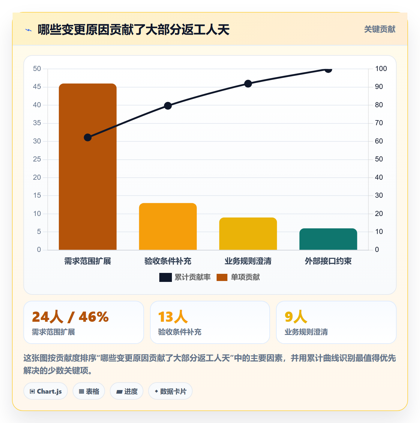 需求分析落地方案：实施团队开展需求管理的数据分析案例解析