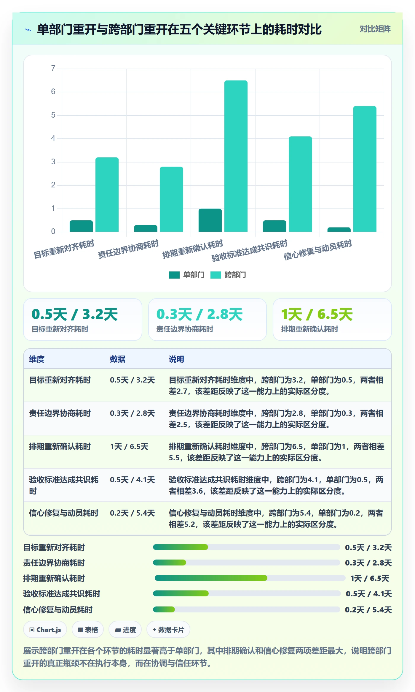 任务执行如何做好重开?跨部门团队入门指南与操作步骤