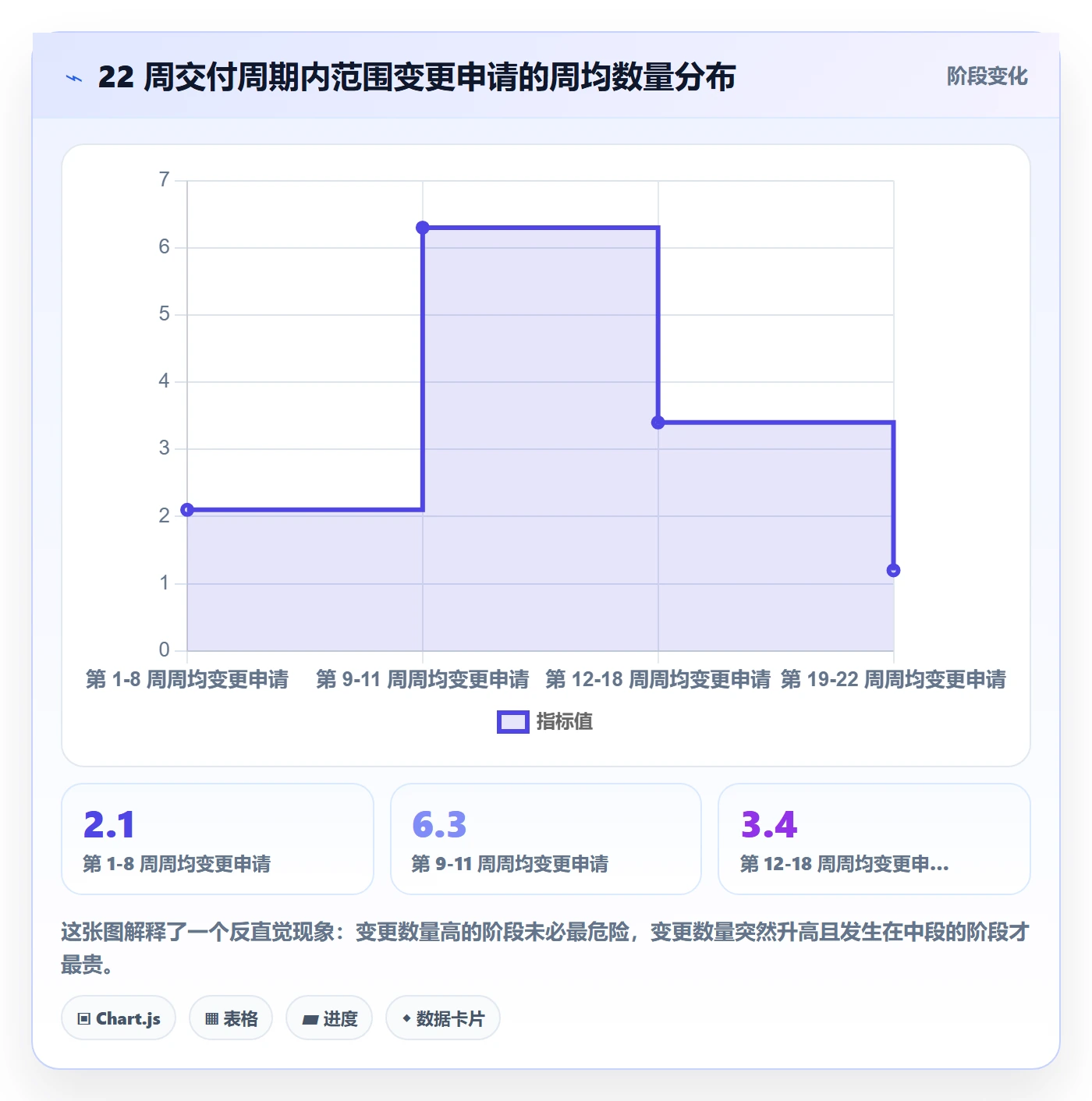 交付范围落地方案:跨部门团队开展项目范围的实操方法案例解析