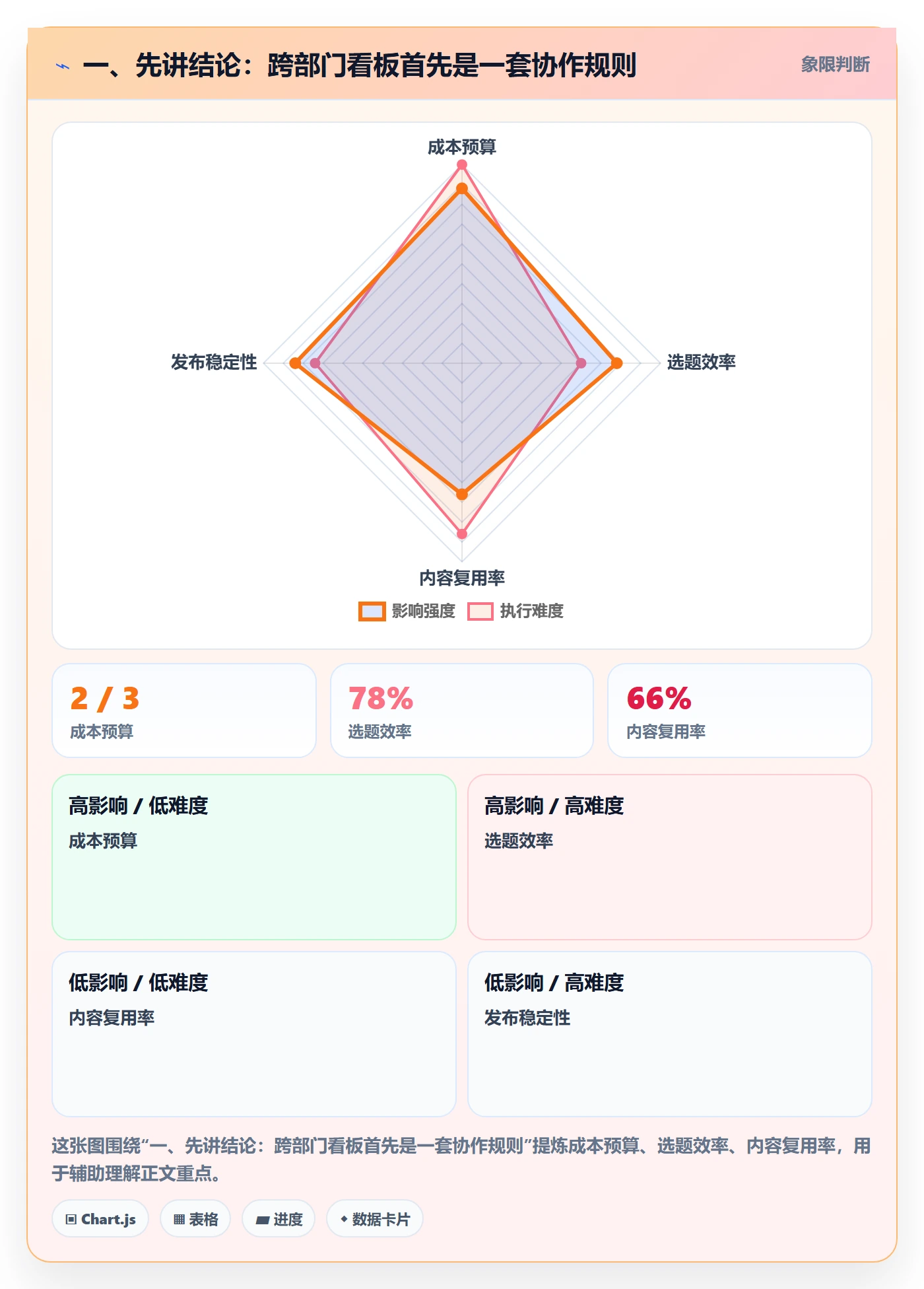 看板管理指南：跨部门团队如何做好看板，实操方法全流程