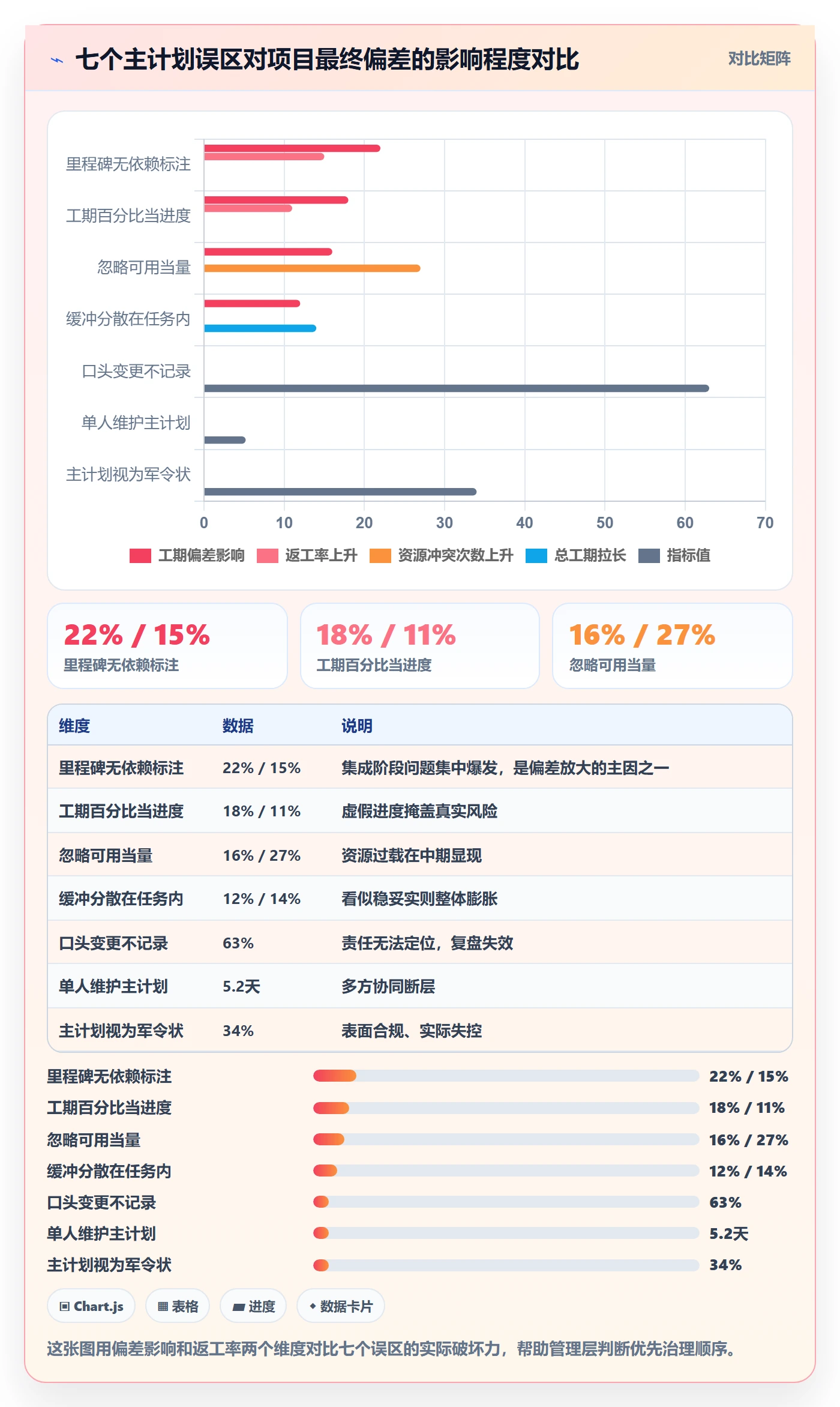 项目规划主计划教程:管理层入门指南,避坑指南