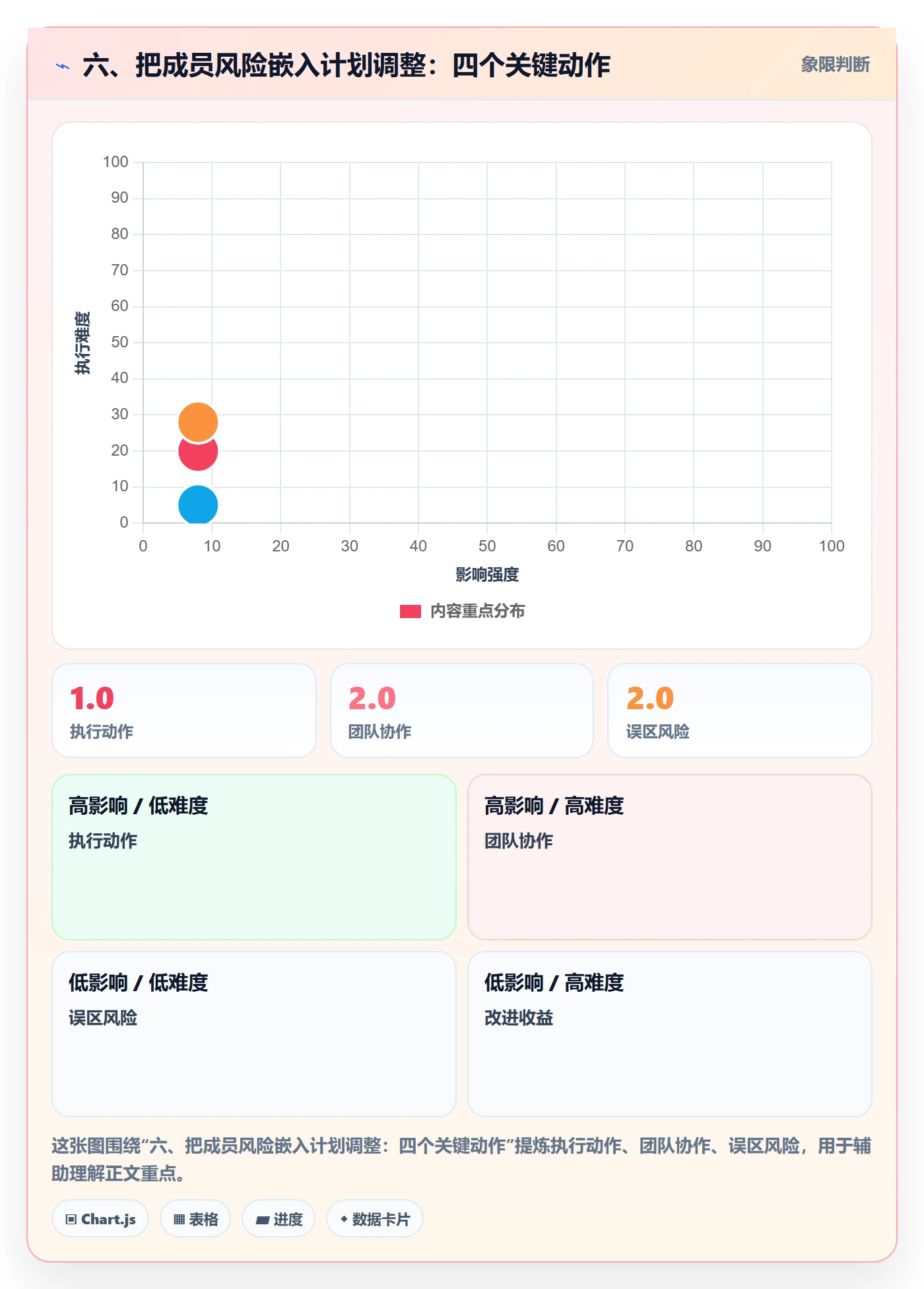 六、把成员风险嵌入计划调整:四个关键动作