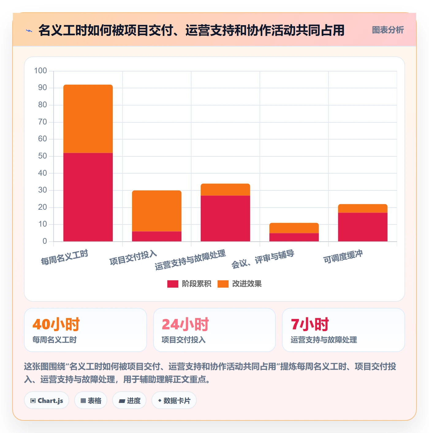 资源分配管理指南:项目负责人如何做好资源管理,数据分析全流程
