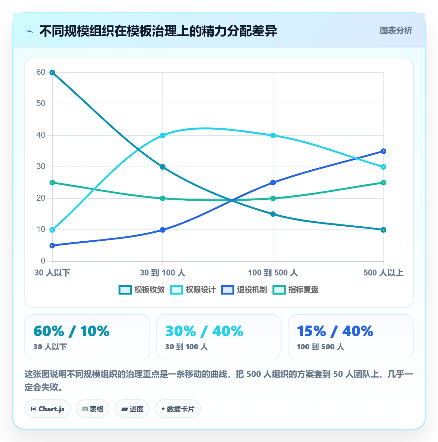 模板权限怎么做?项目经理制度设计:项目模板从0到1