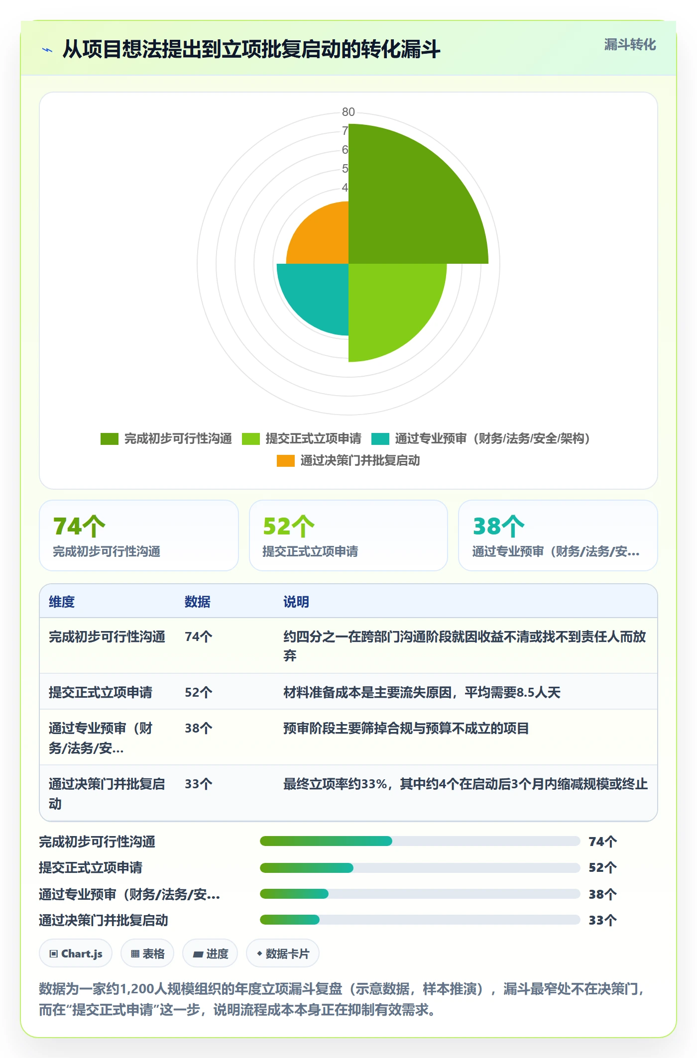 项目立项如何做好项目申请？跨部门团队流程优化与操作步骤