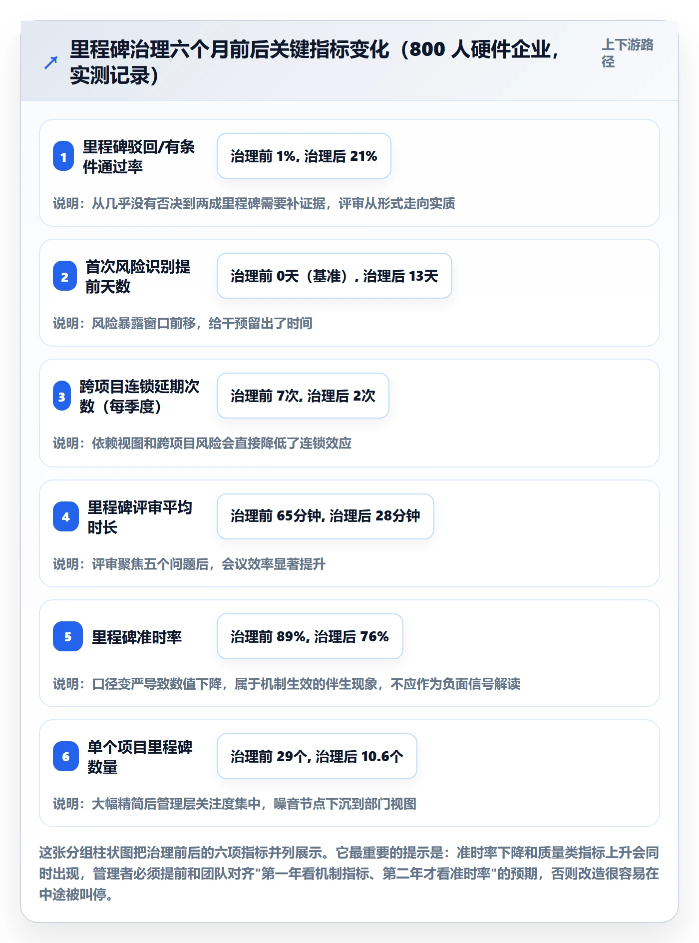 里程碑管理方法大全:企业管理者里程碑入门指南落地清单
