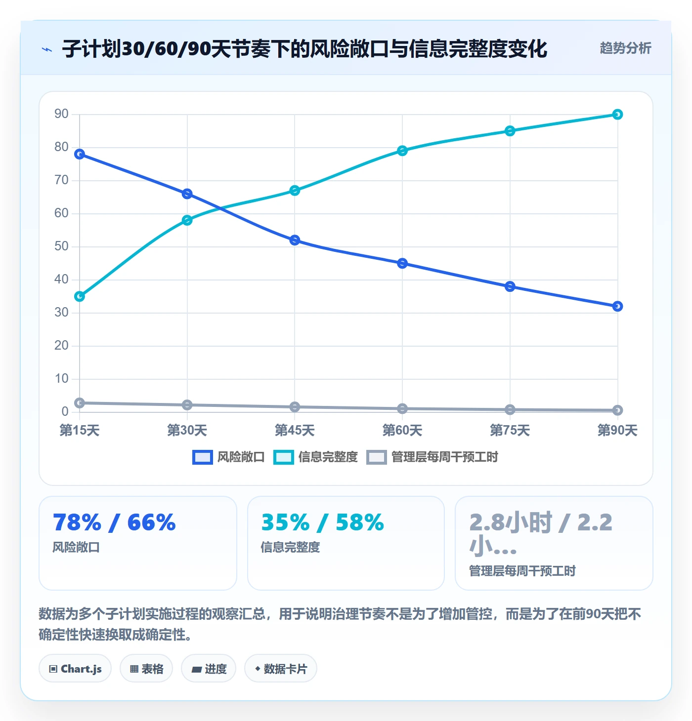 子计划怎么做?管理层最佳实践:项目规划从0到1