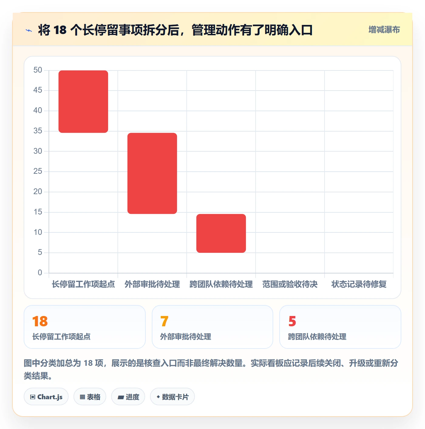 看板进行中教程:PMO数据分析,避坑指南