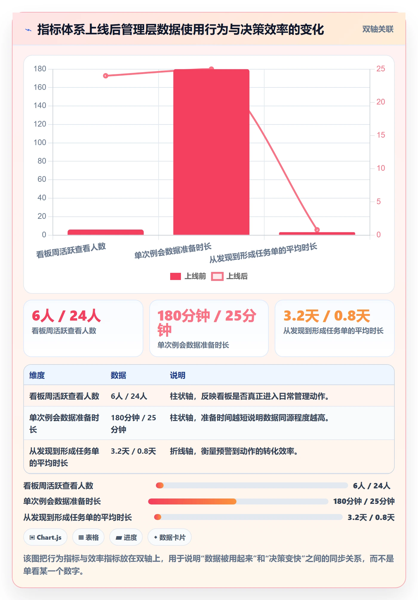 进度偏差落地方案:跨部门团队开展进度管理的效率提升案例解析
